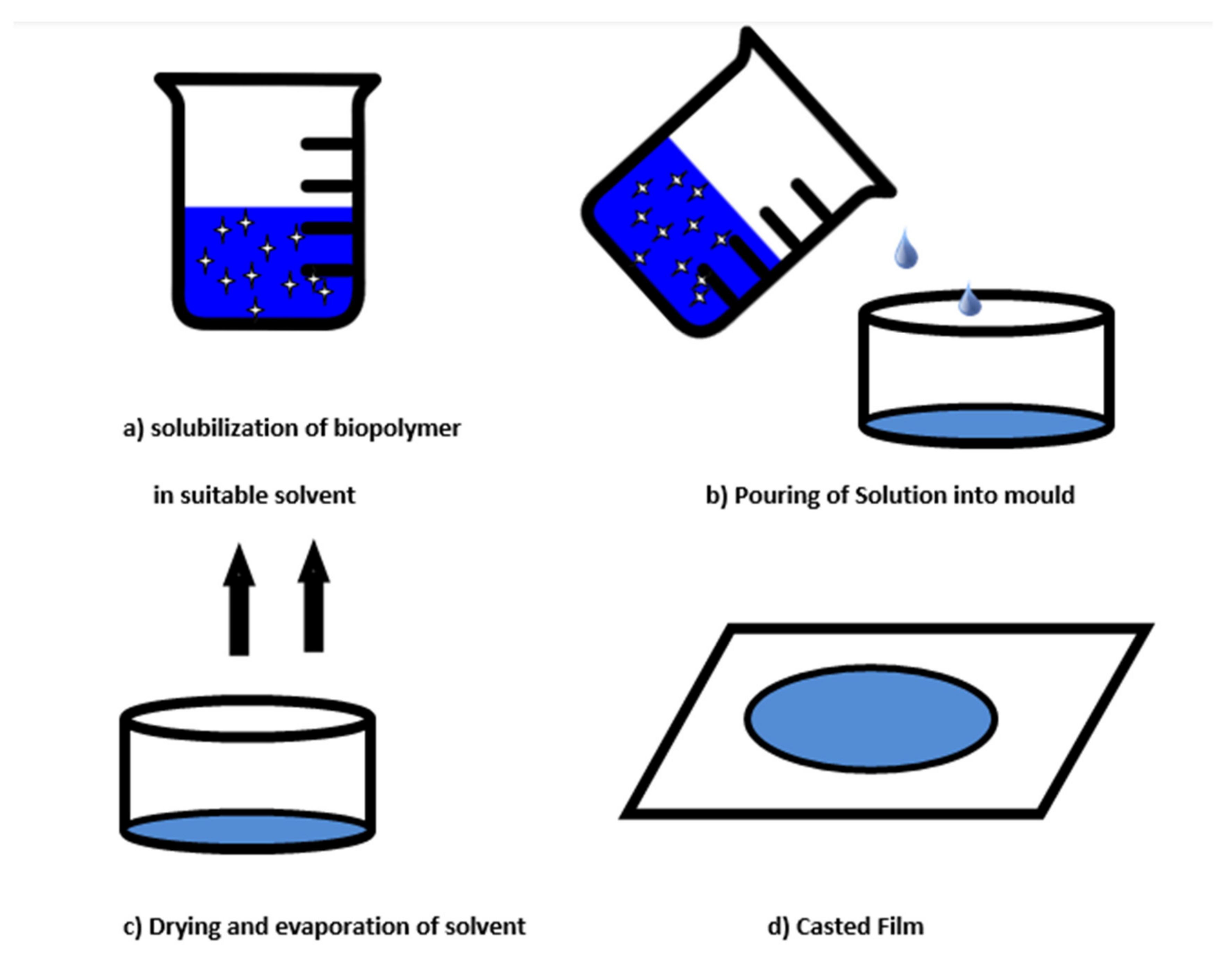 Materials 15 05899 g003