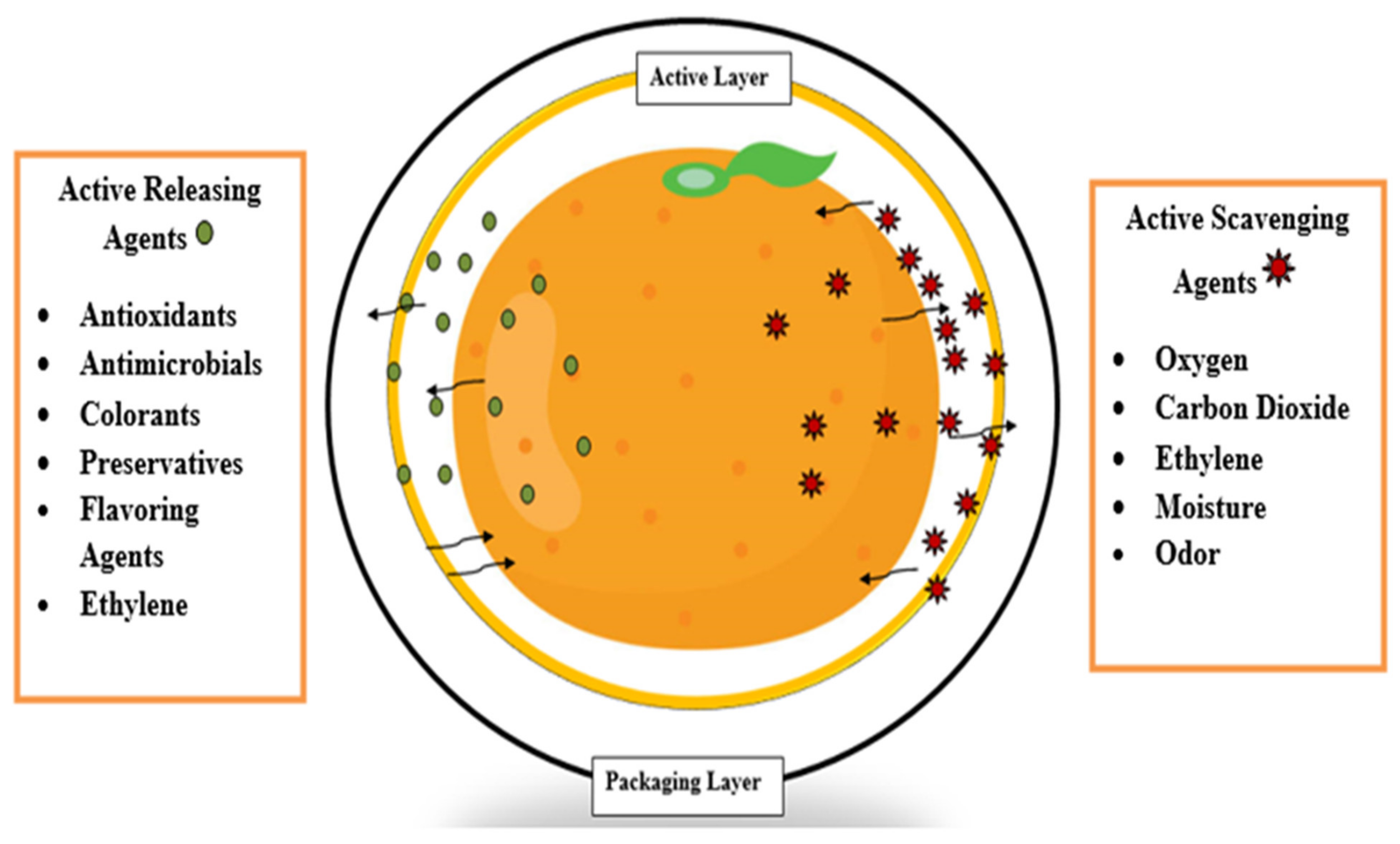 Materials 15 05899 g007