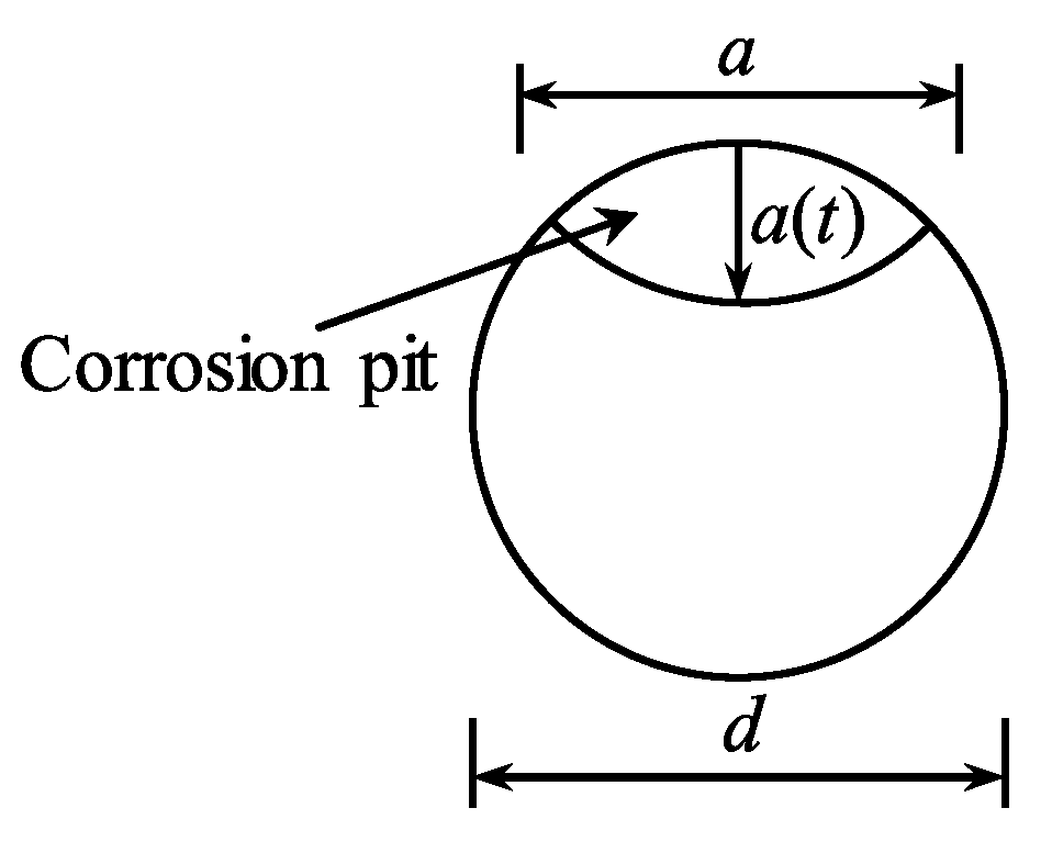 Materials 15 05902 g001
