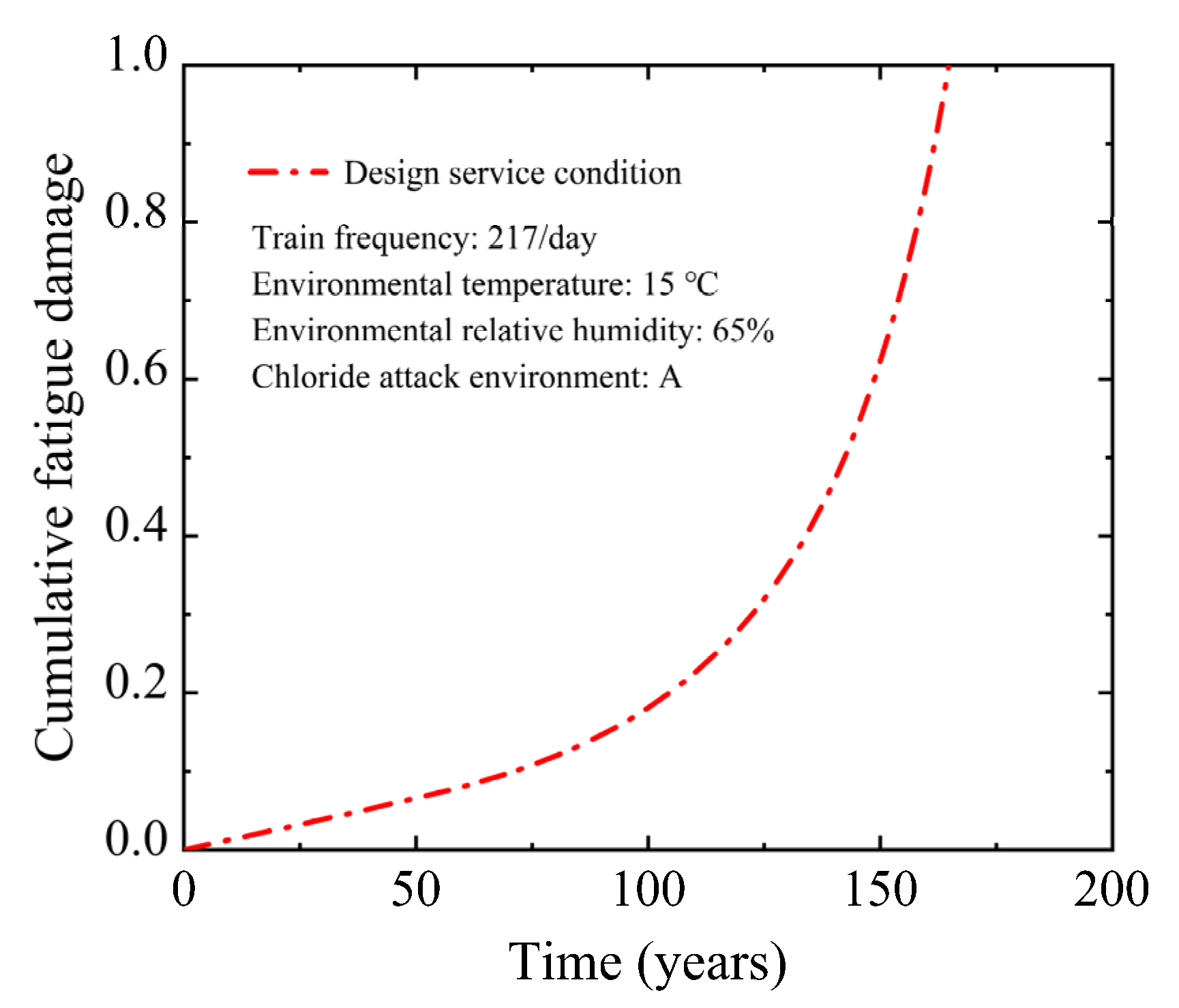 Materials 15 05902 g005