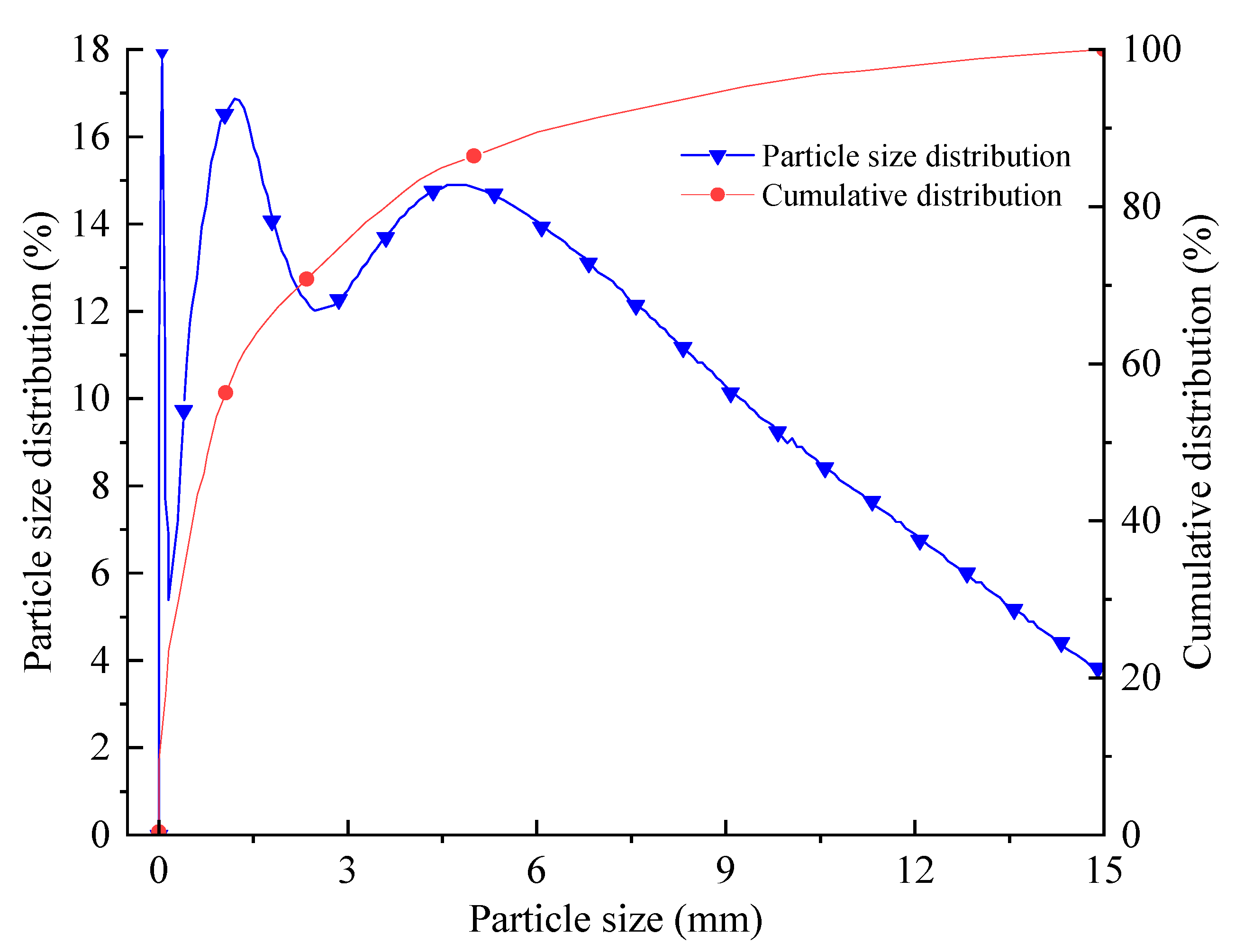 Materials 15 05904 g002