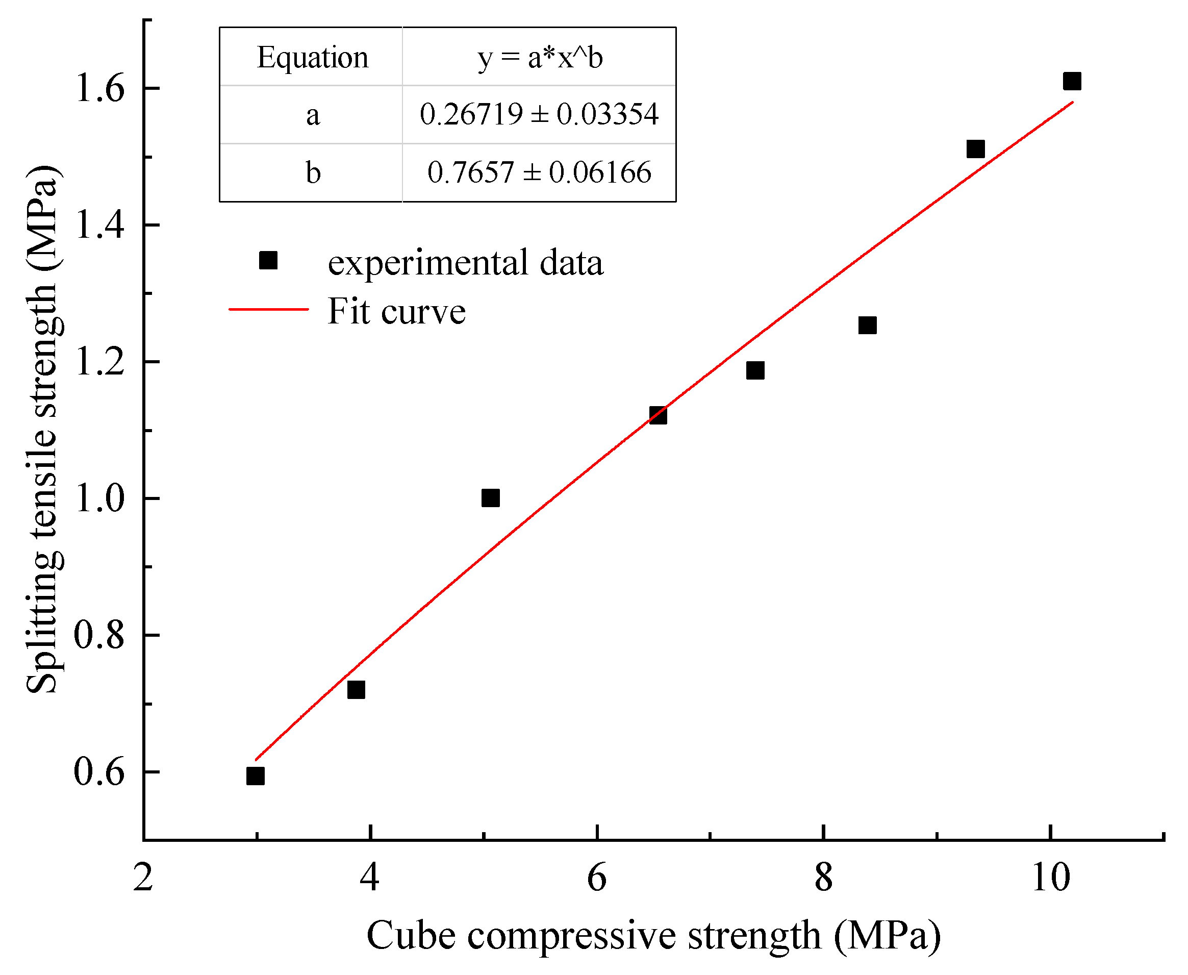 Materials 15 05904 g005