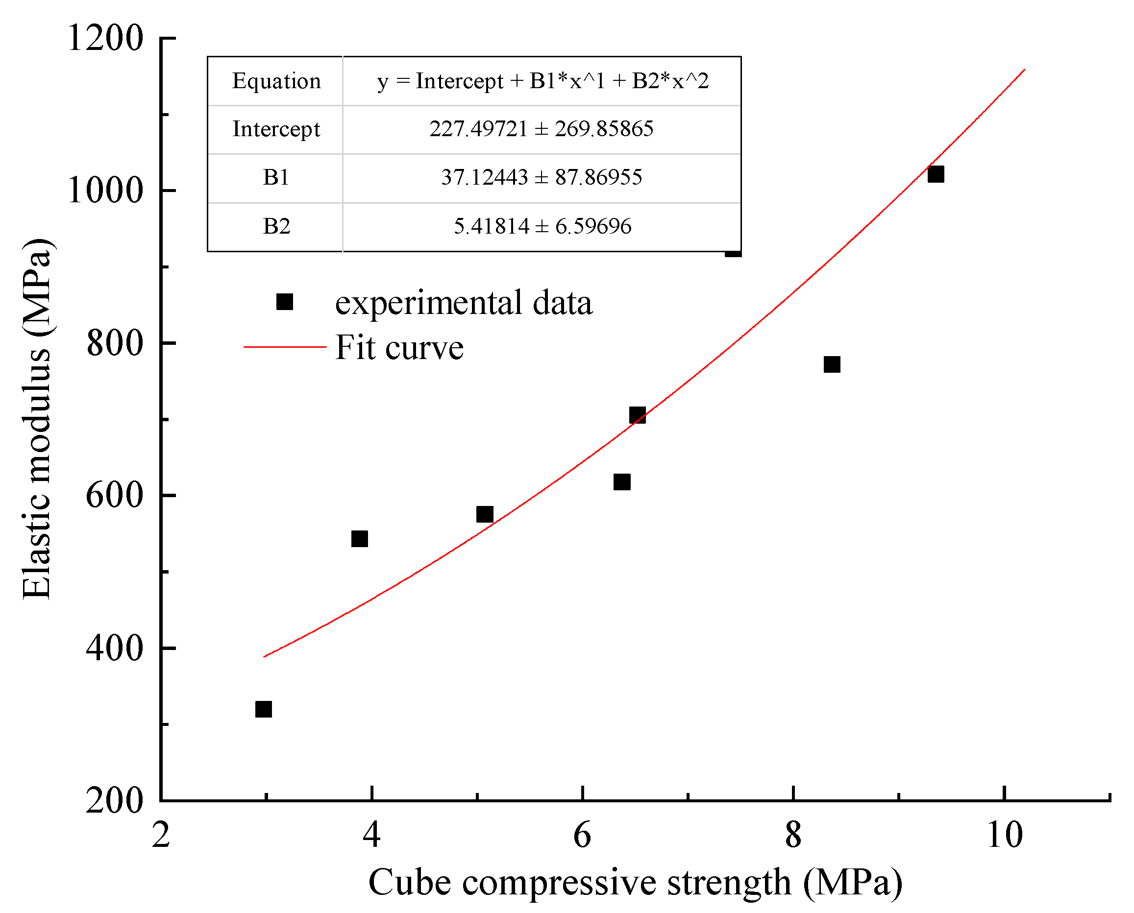 Materials 15 05904 g007
