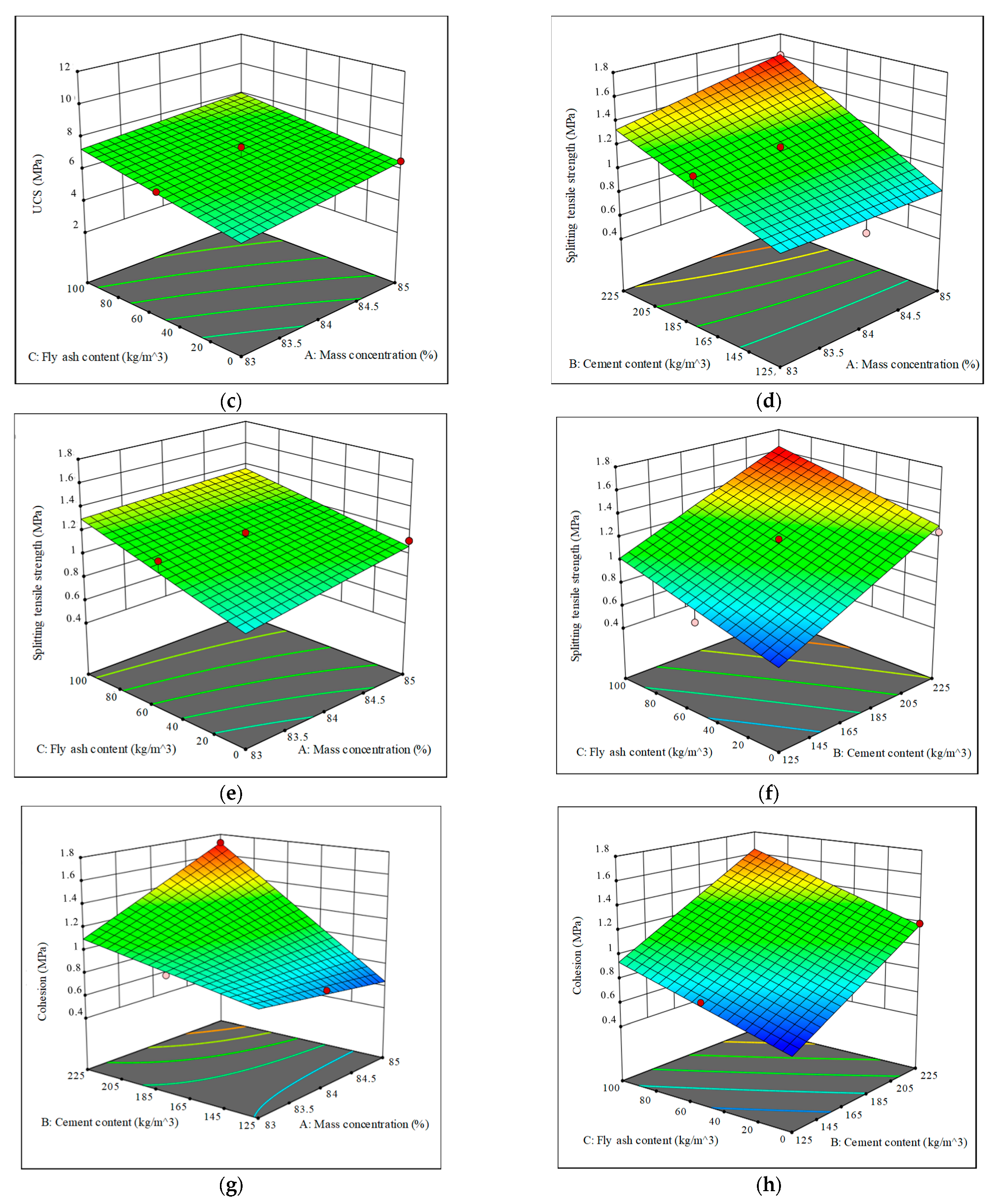 Materials 15 05904 g008b