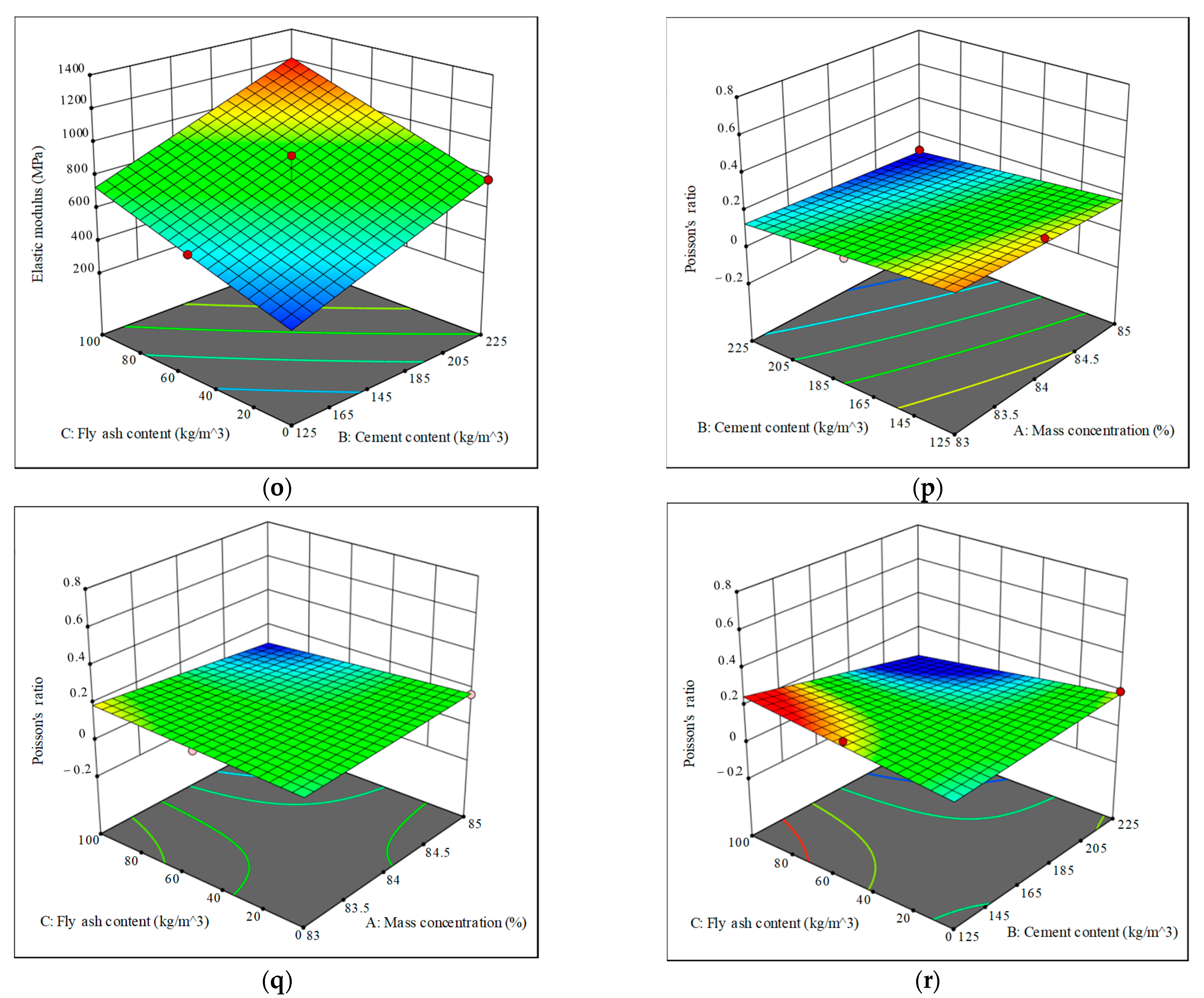 Materials 15 05904 g008d
