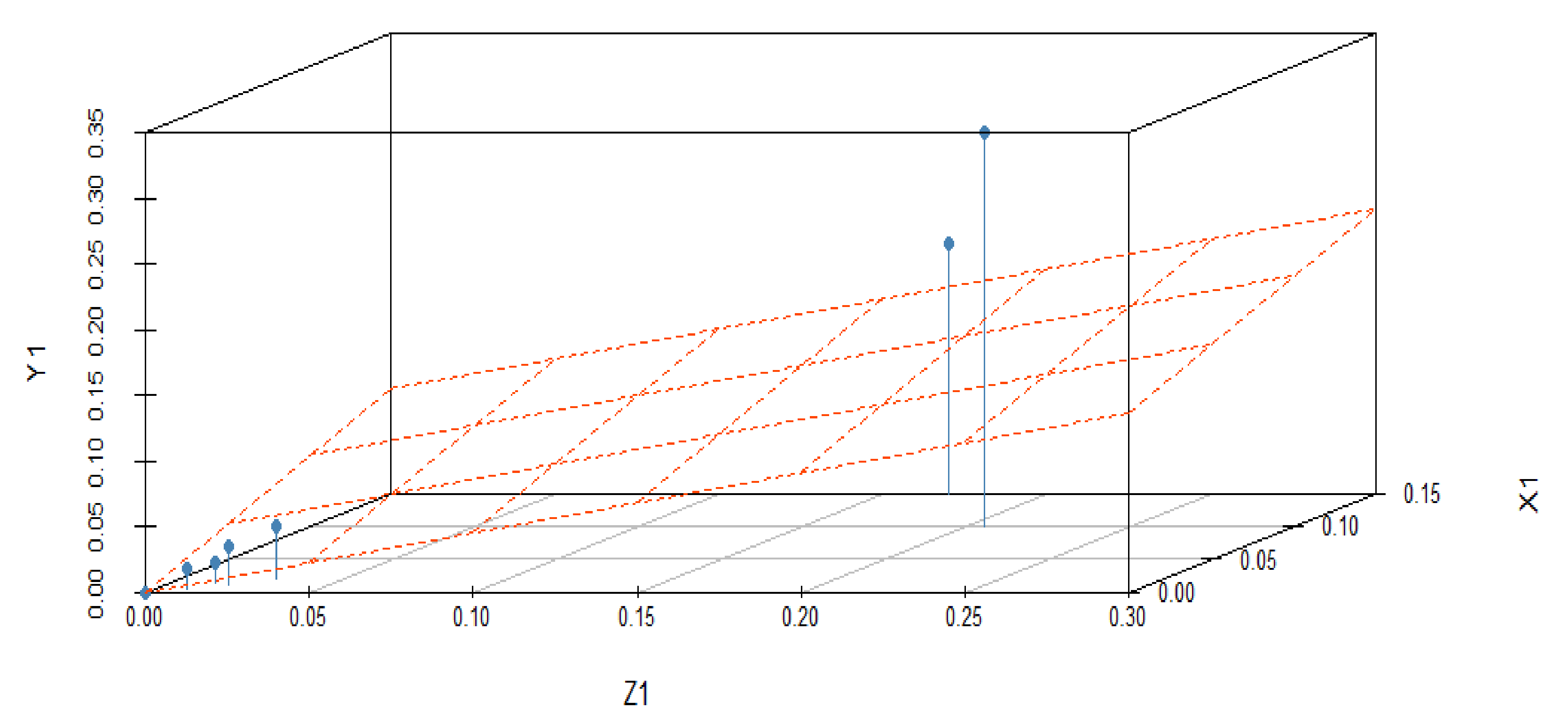 Materials 15 05910 g004
