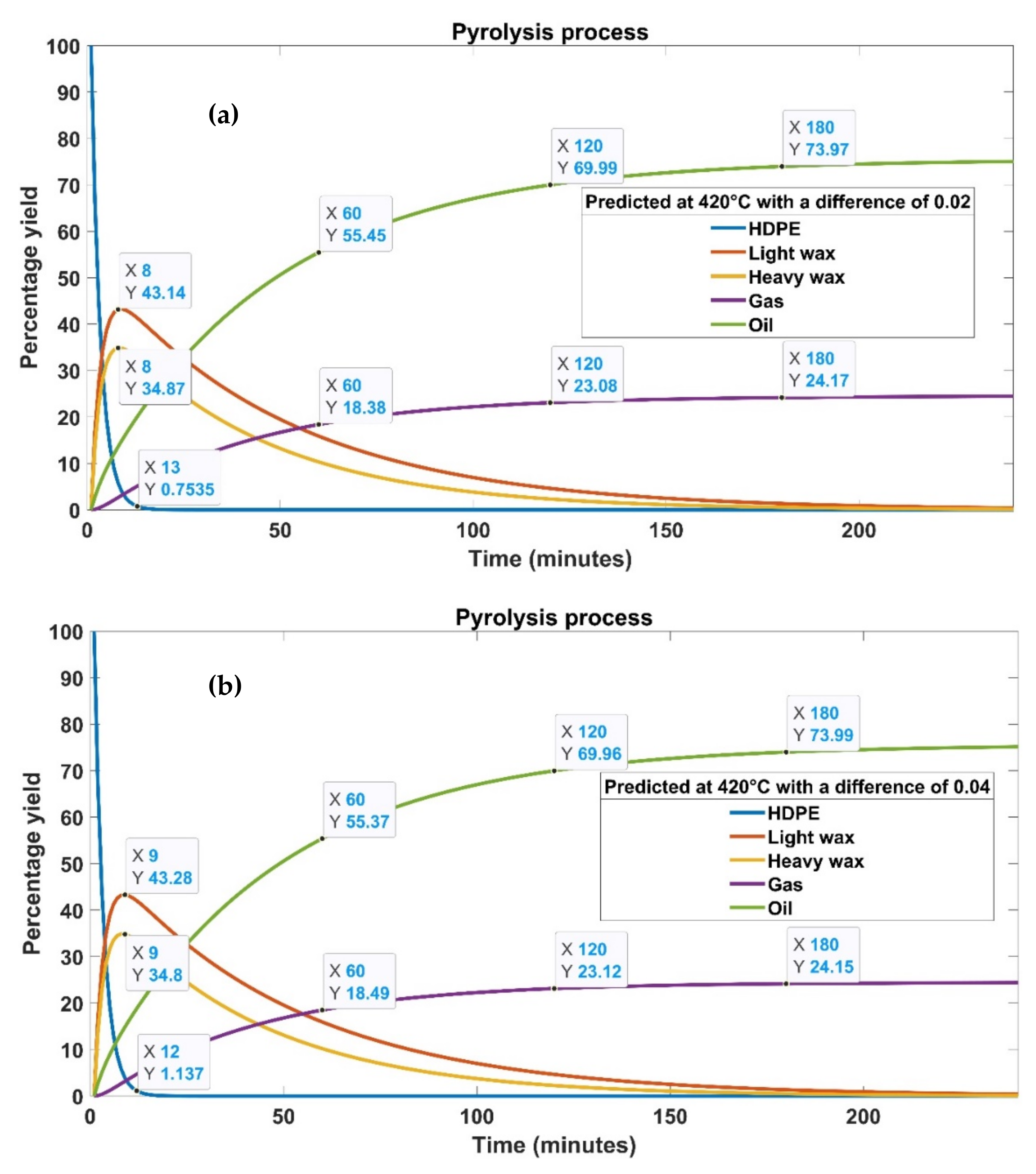 Materials 15 05910 g012a