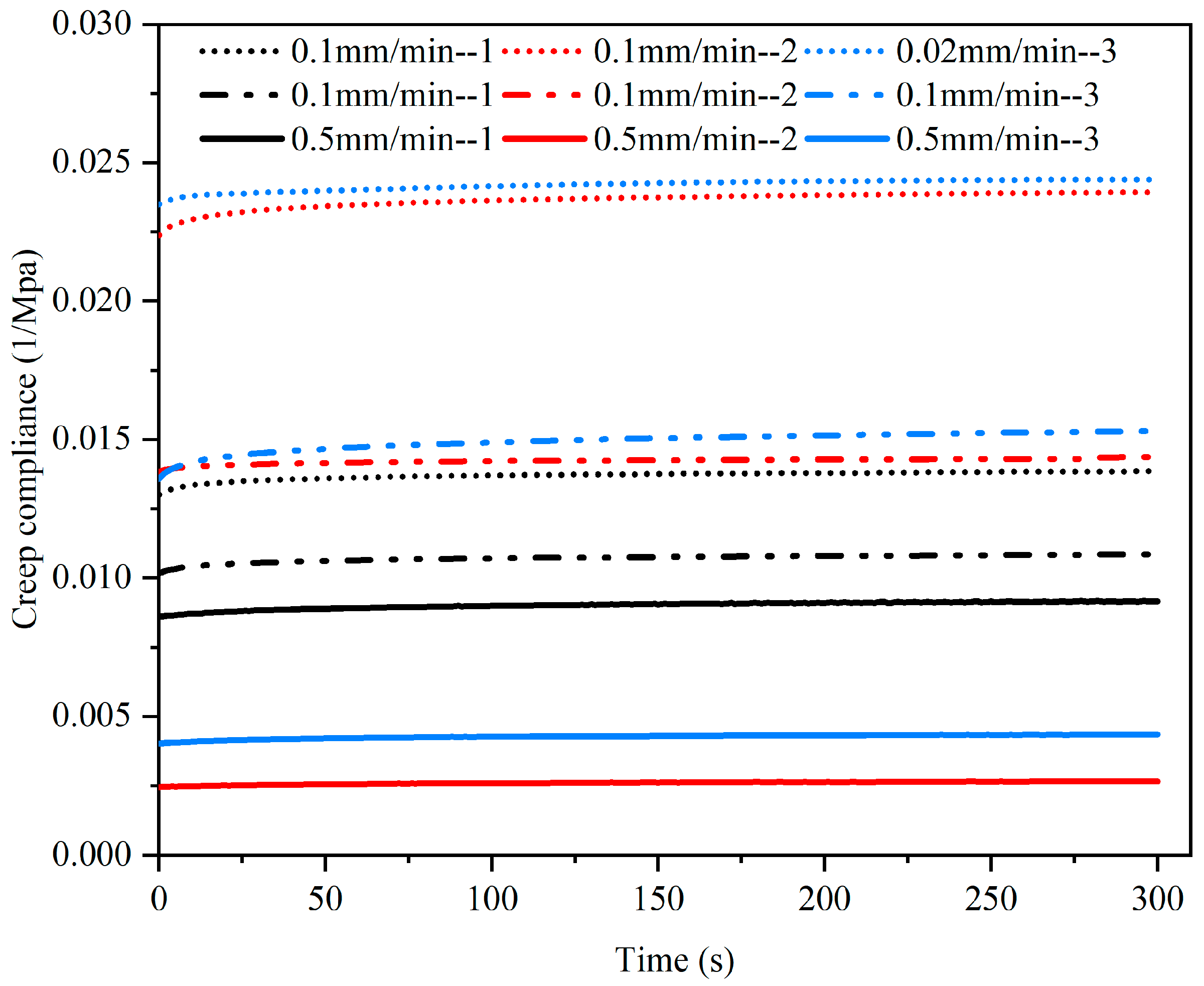 Materials 15 05912 g011