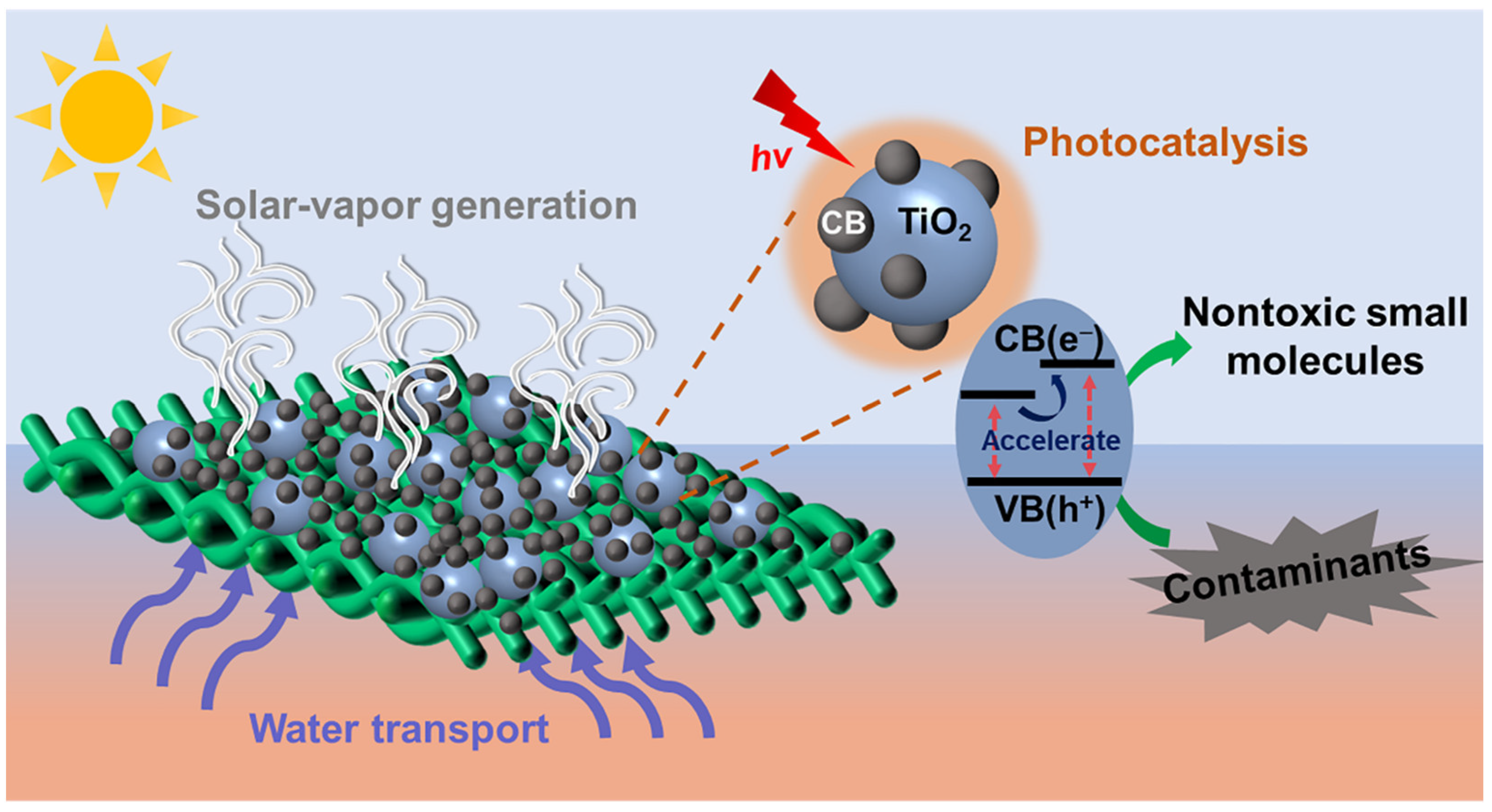 Materials 15 05917 g001
