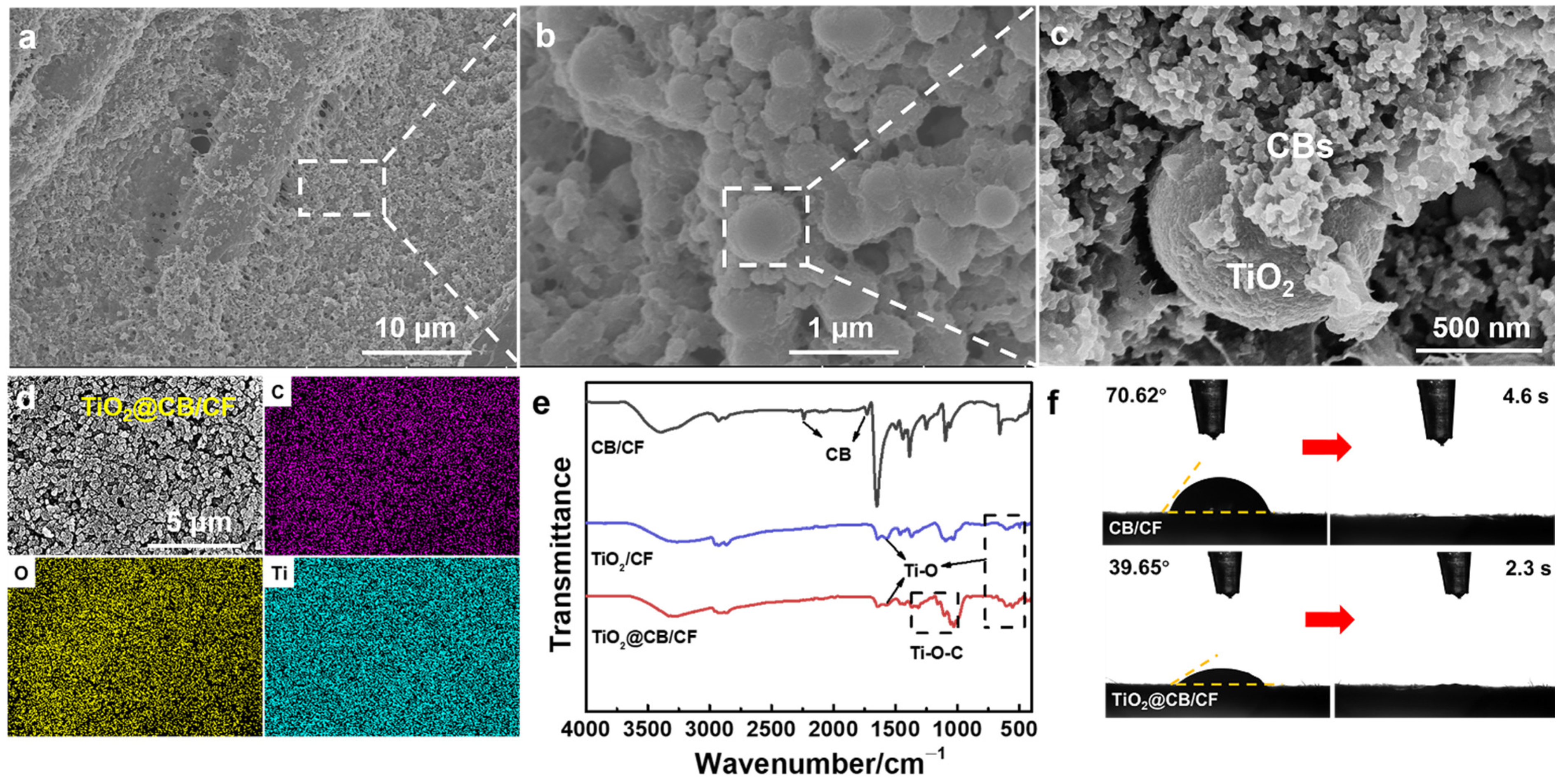 Materials 15 05917 g002