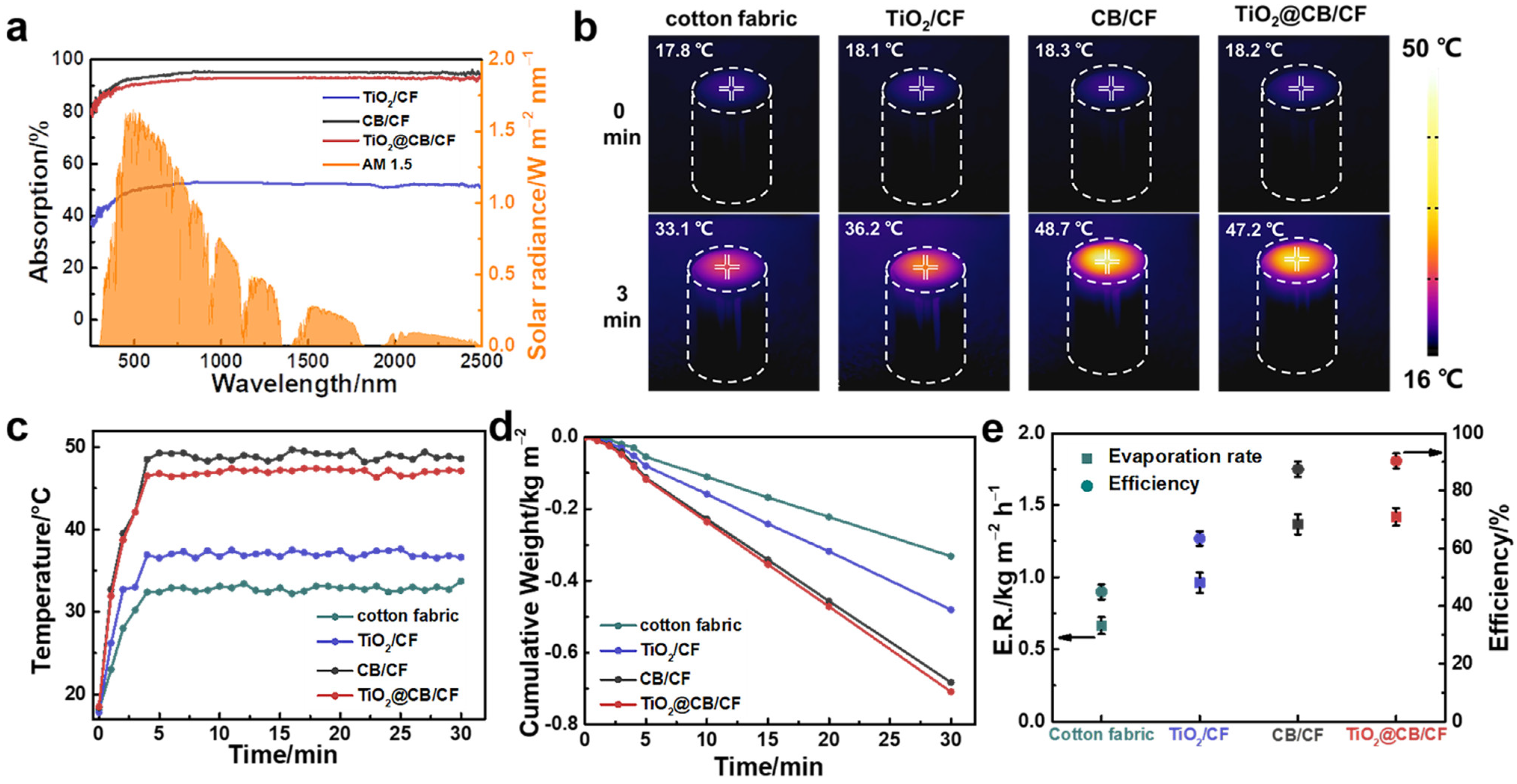 Materials 15 05917 g003