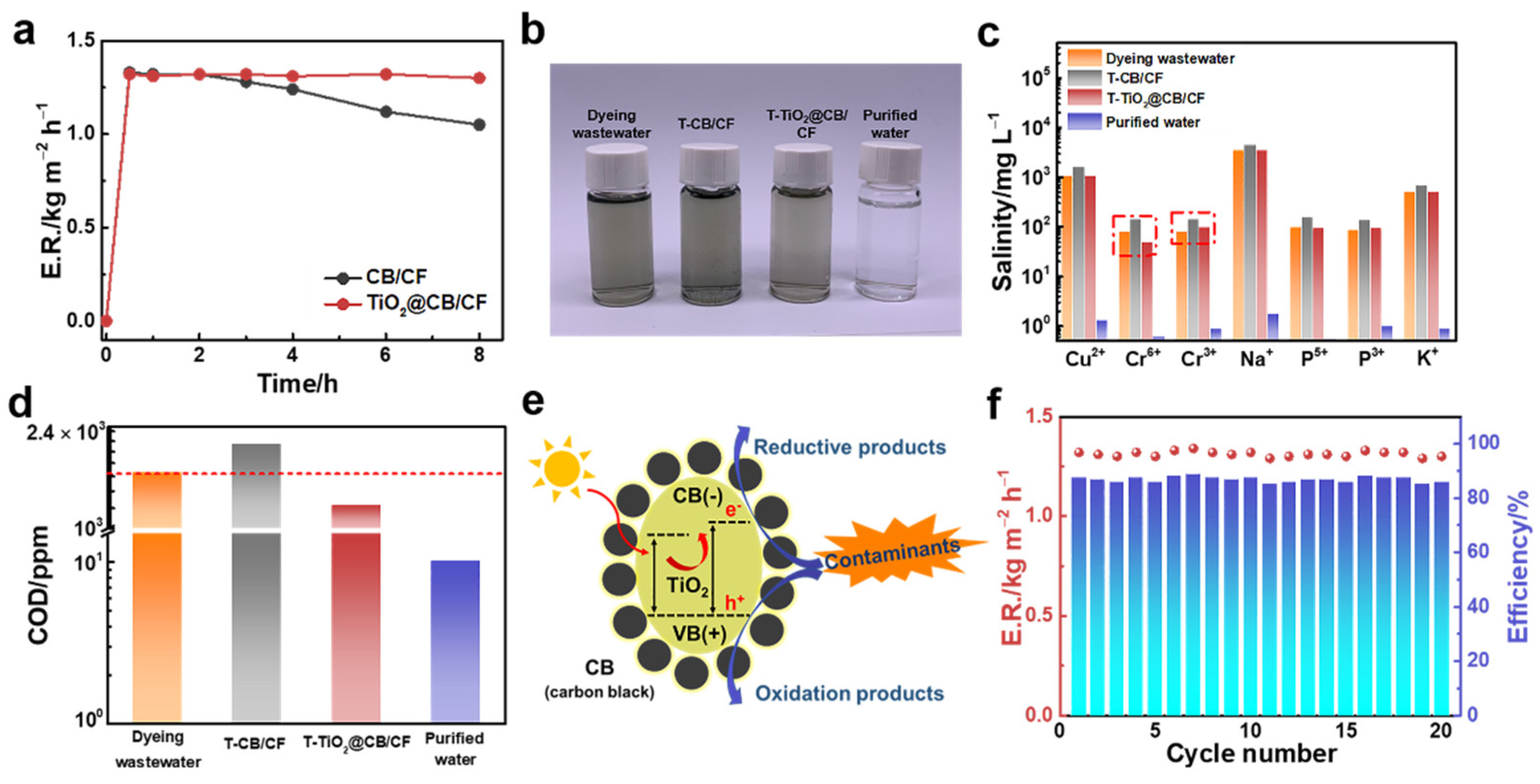 Materials 15 05917 g005