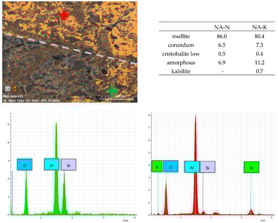 Materials 15 05918 g0a2 550