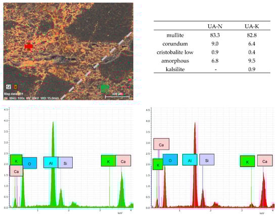 Materials 15 05918 g0a4 550