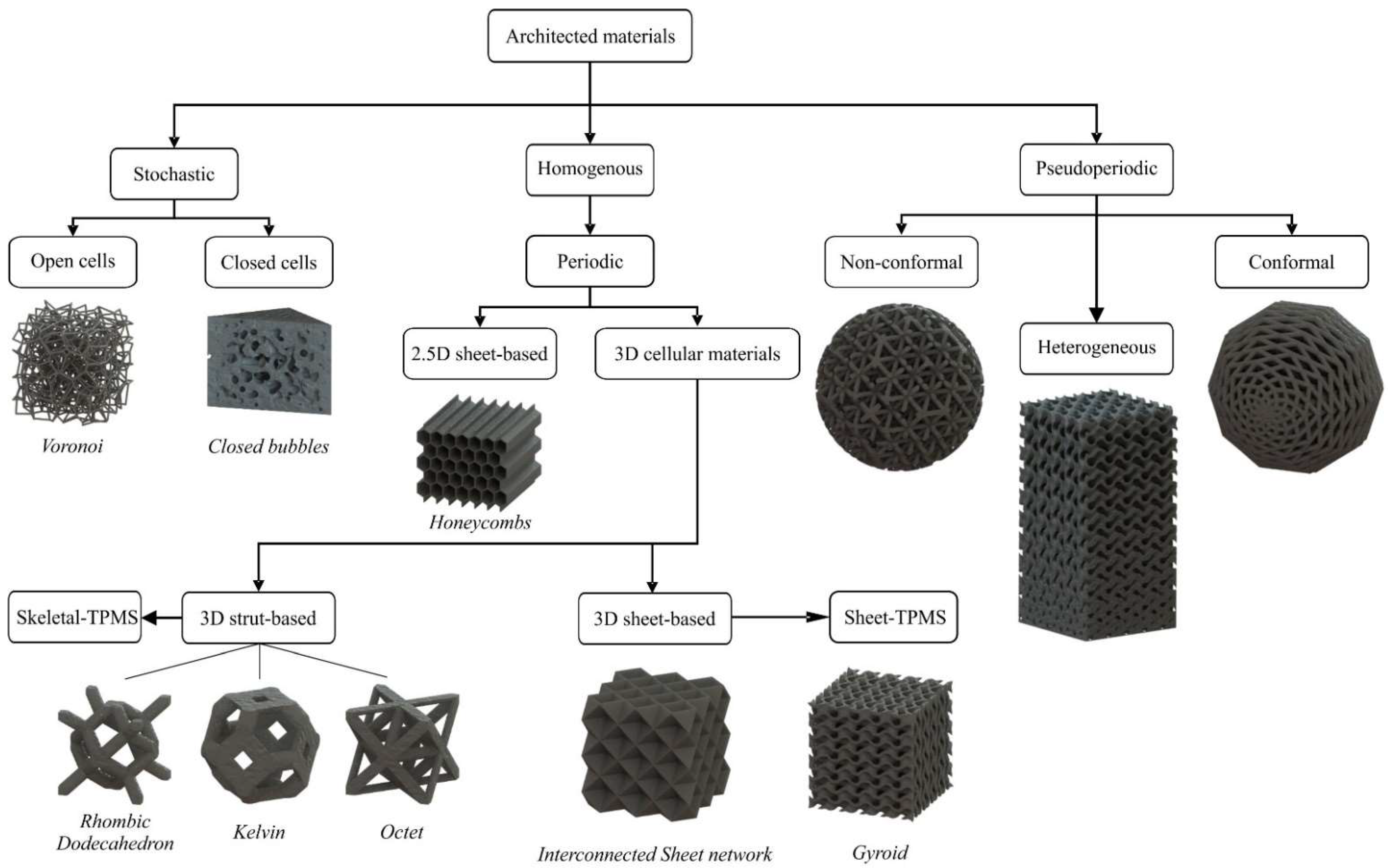 Materials 15 05919 g001