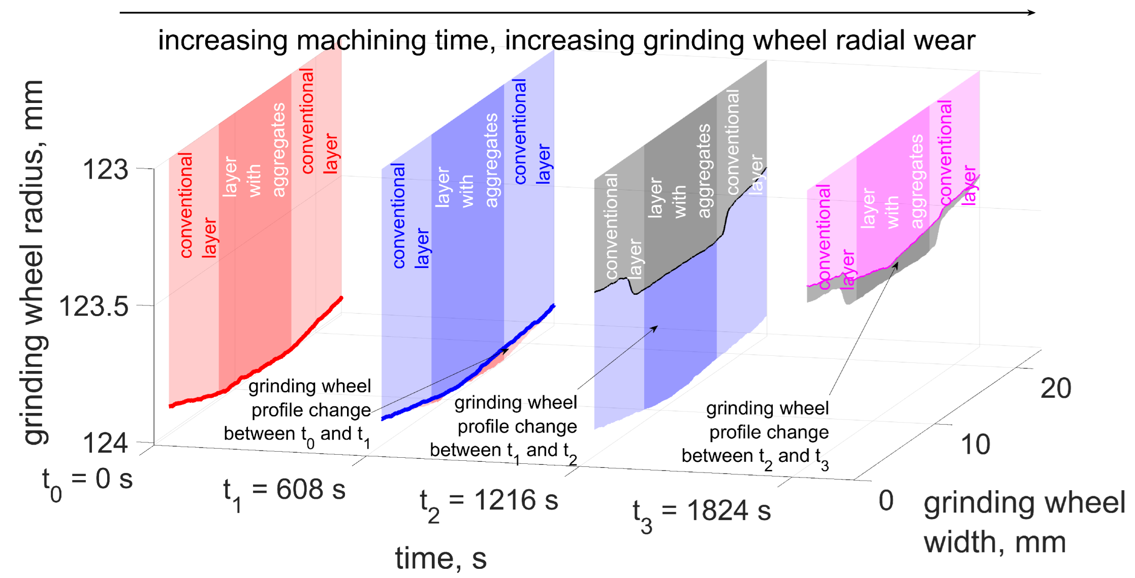 Materials 15 05920 g006