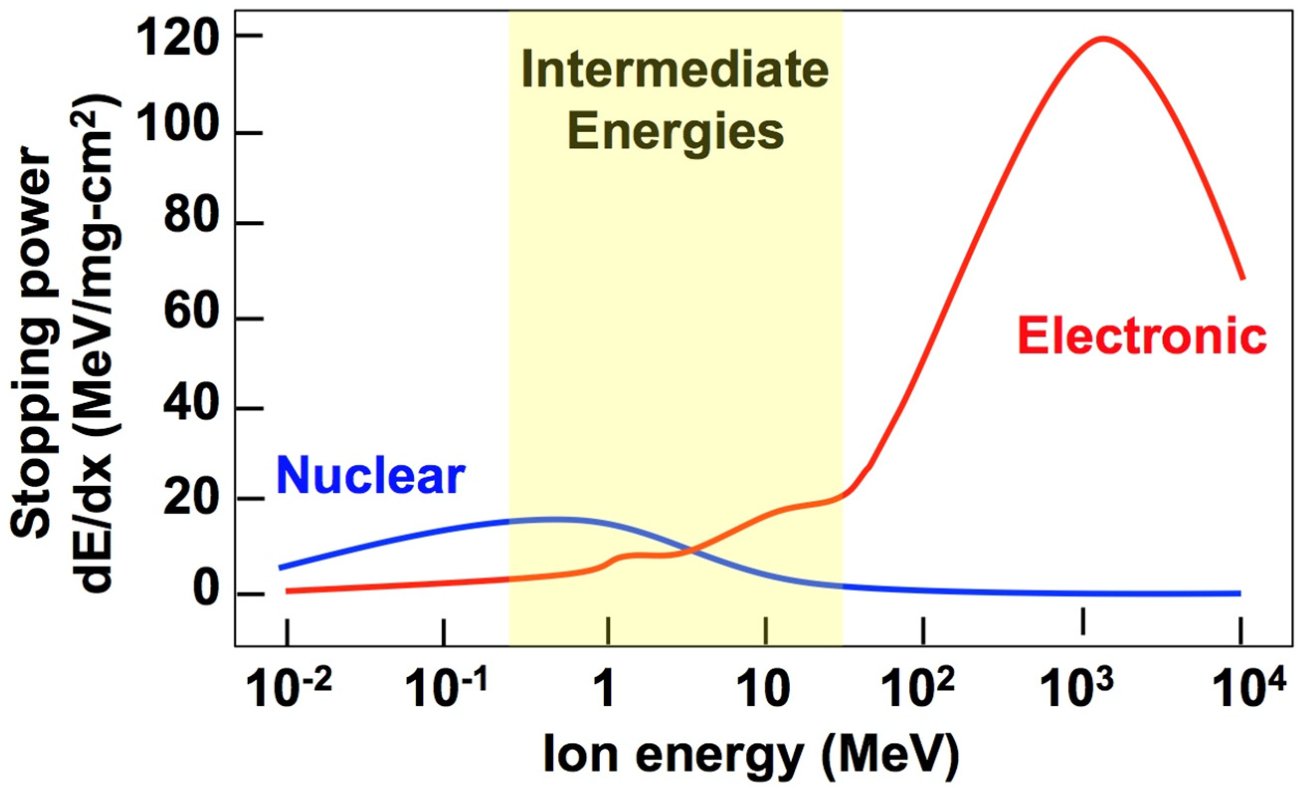 Materials 15 05924 g001