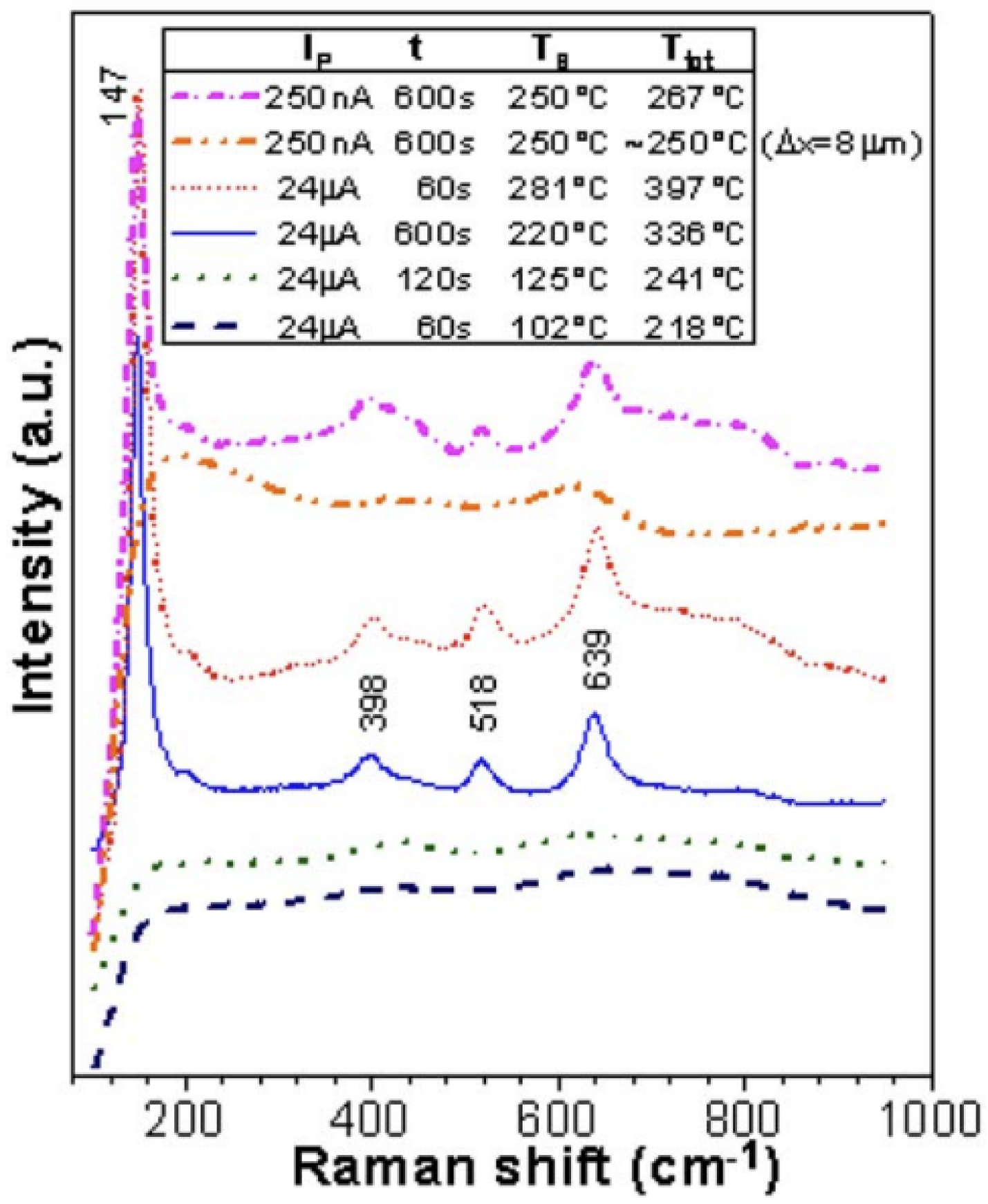 Materials 15 05924 g004