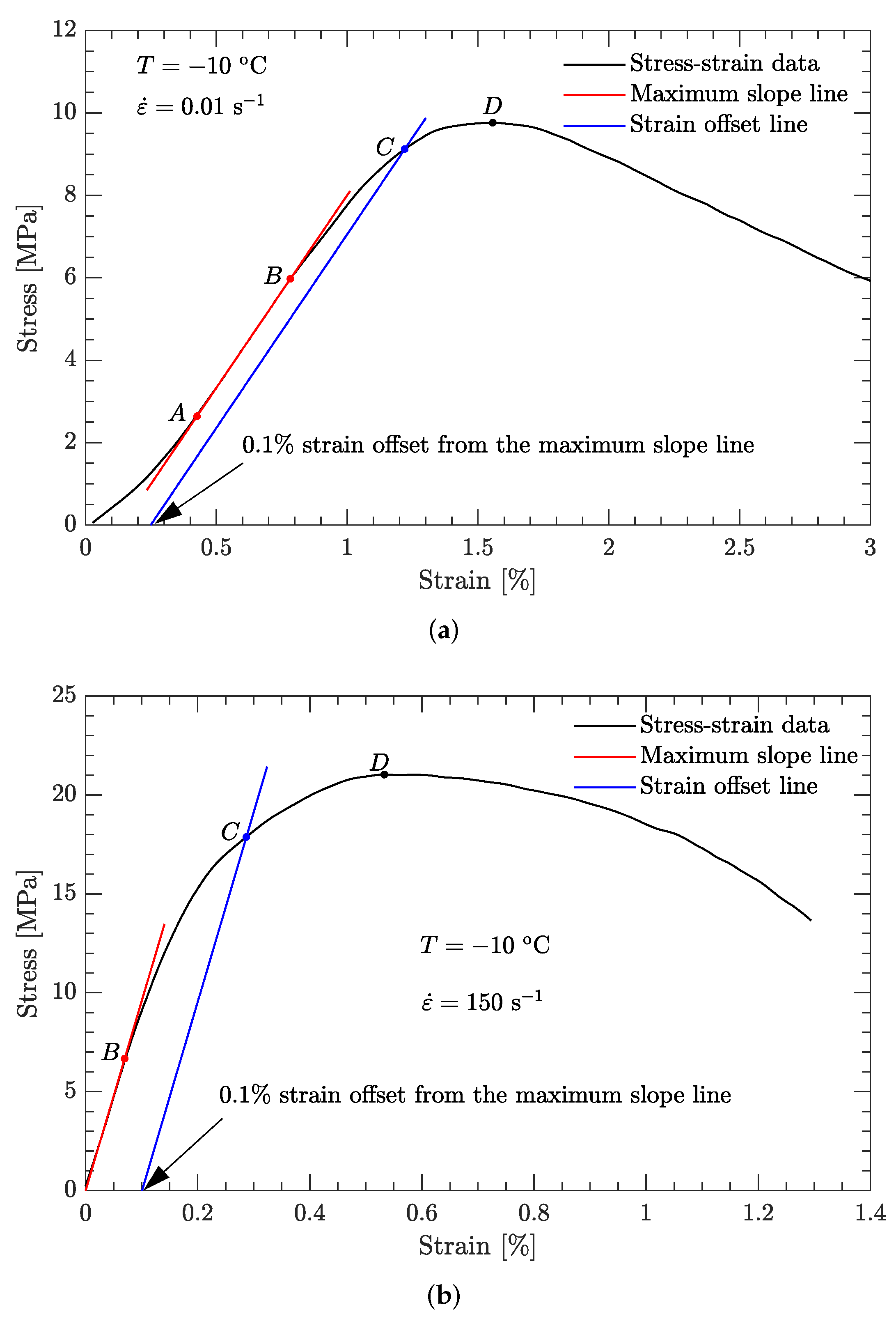 Materials 15 05931 g003