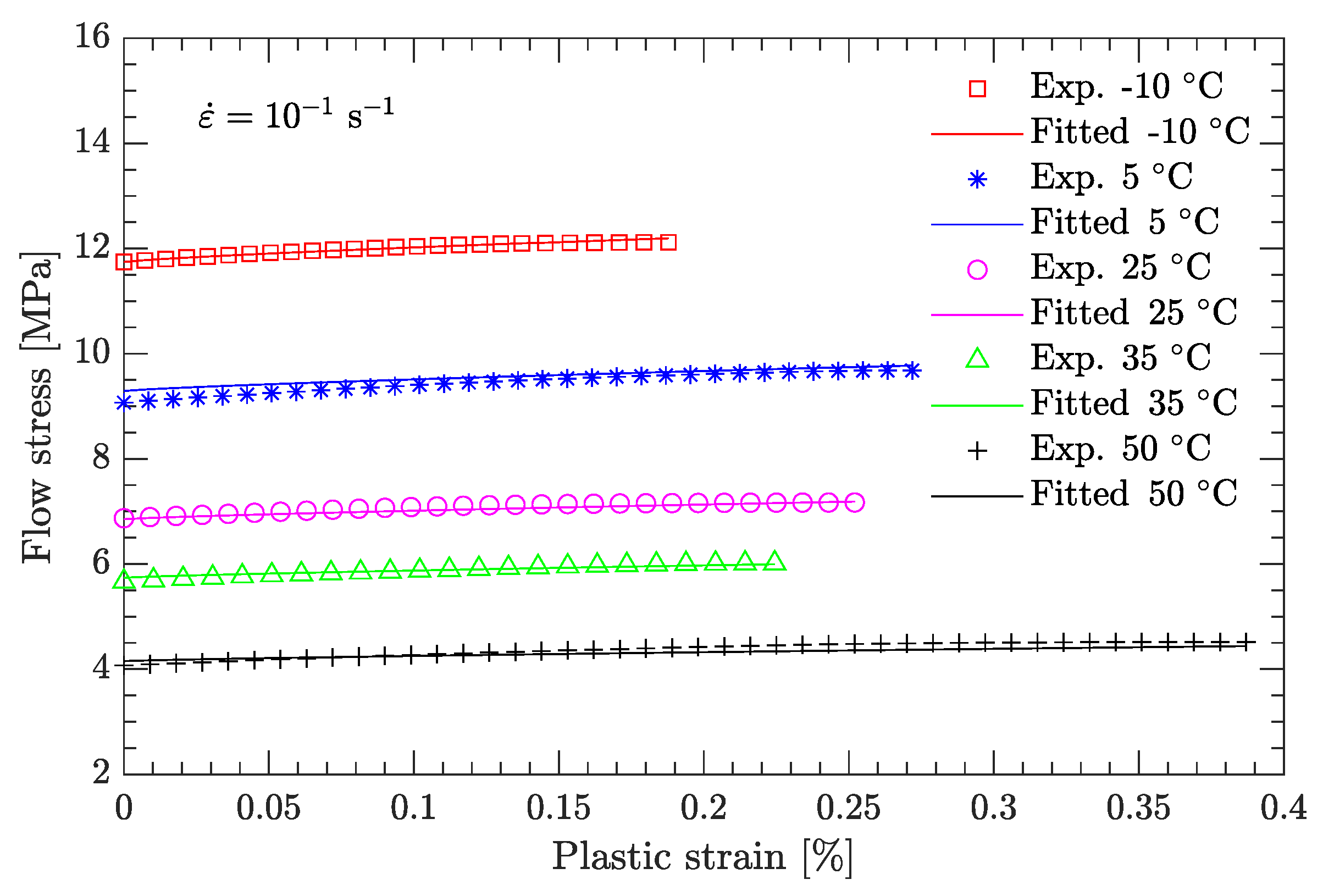 Materials 15 05931 g010