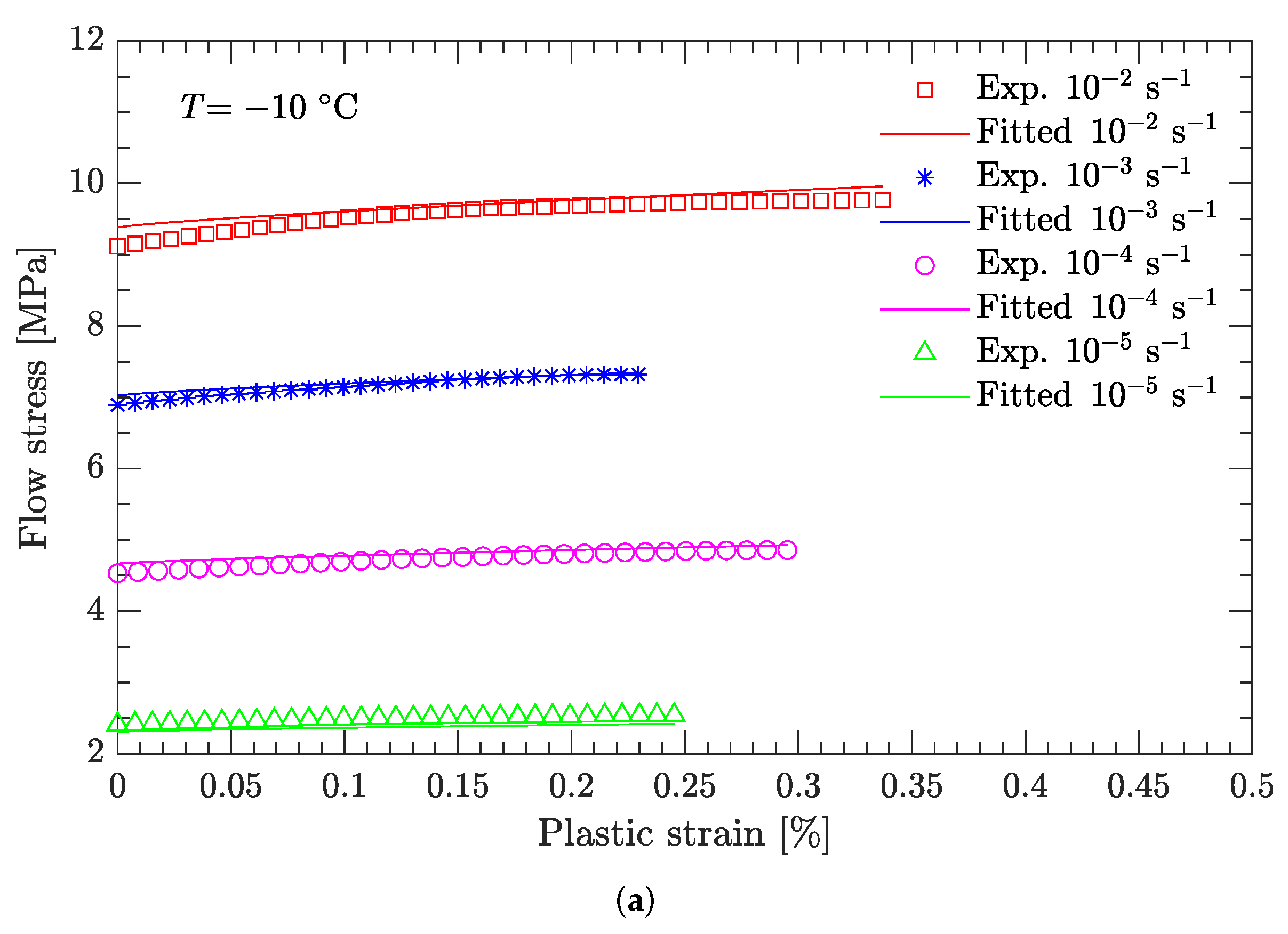 Materials 15 05931 g011a