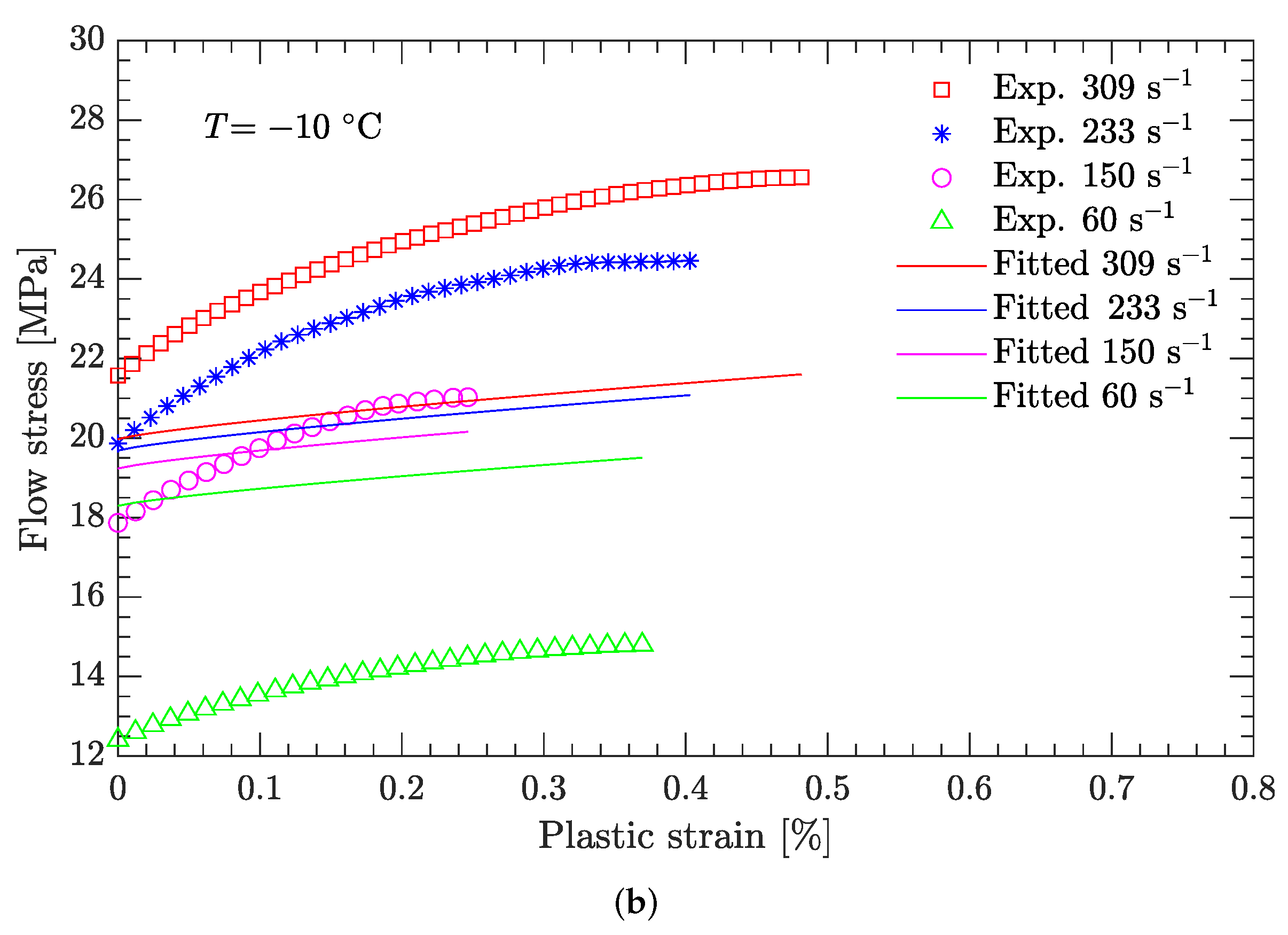 Materials 15 05931 g011b