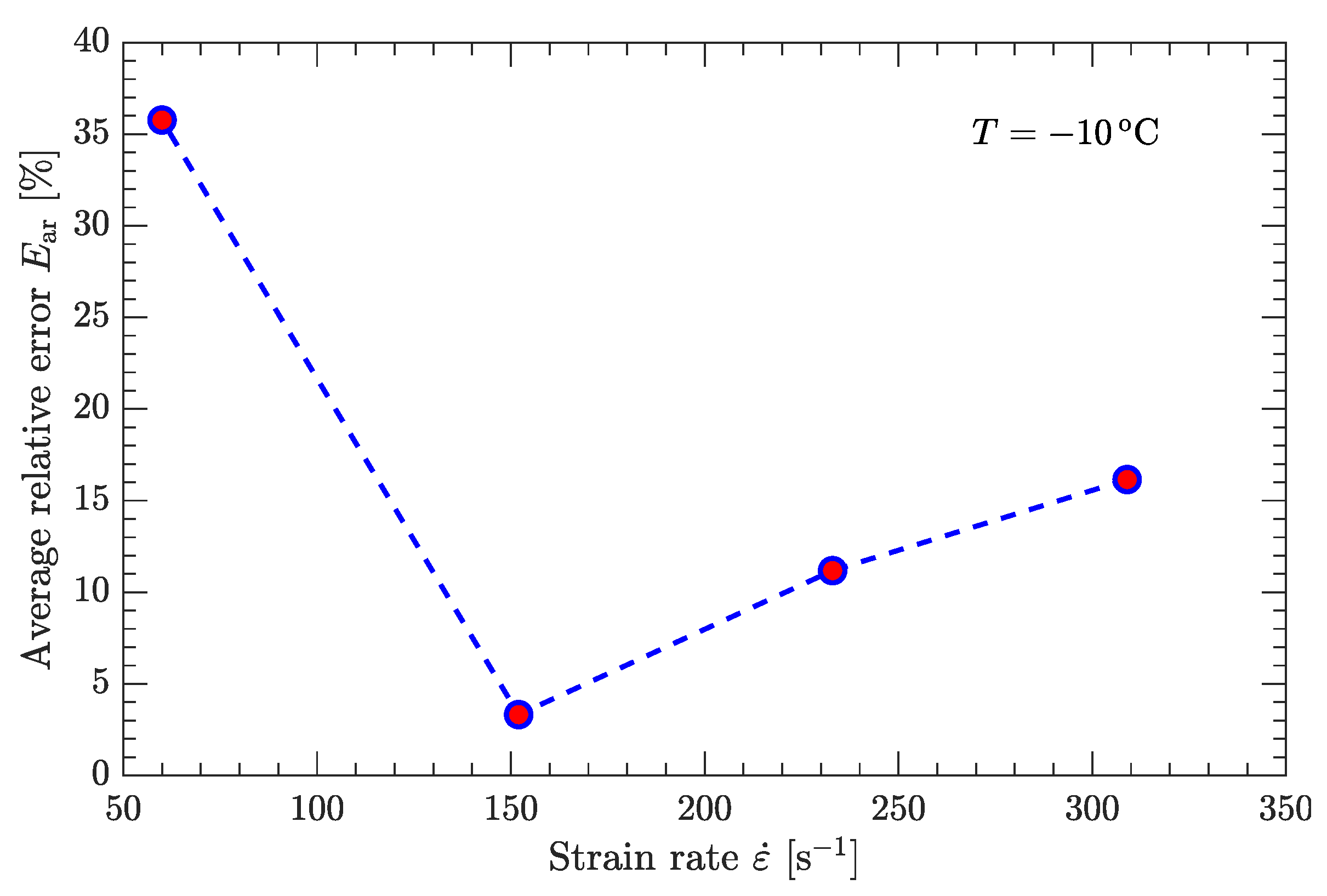 Materials 15 05931 g012