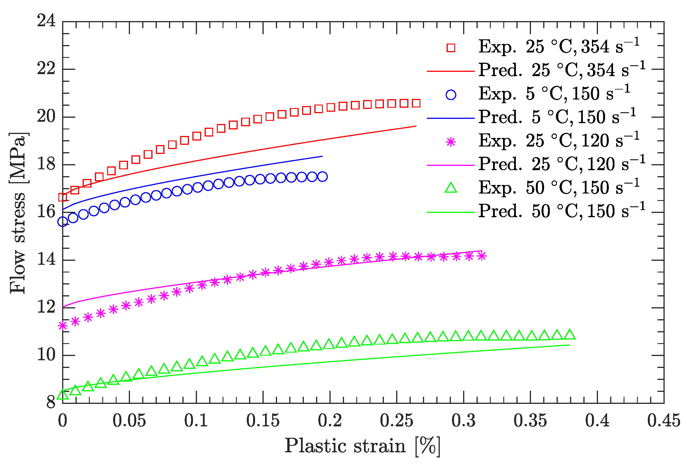 Materials 15 05931 g016