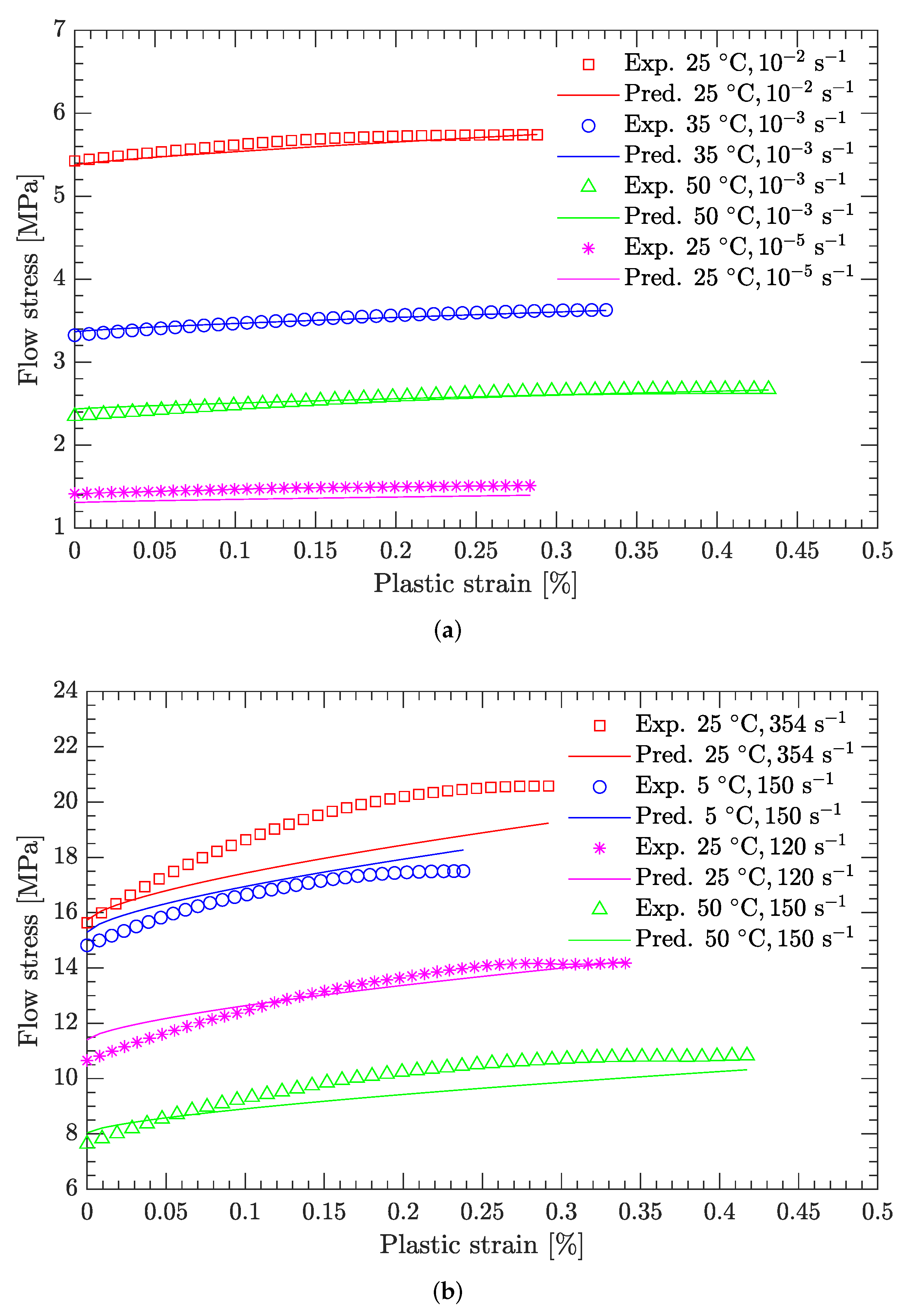 Materials 15 05931 g018