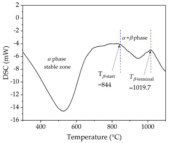 Materials 15 05932 g0a1 550