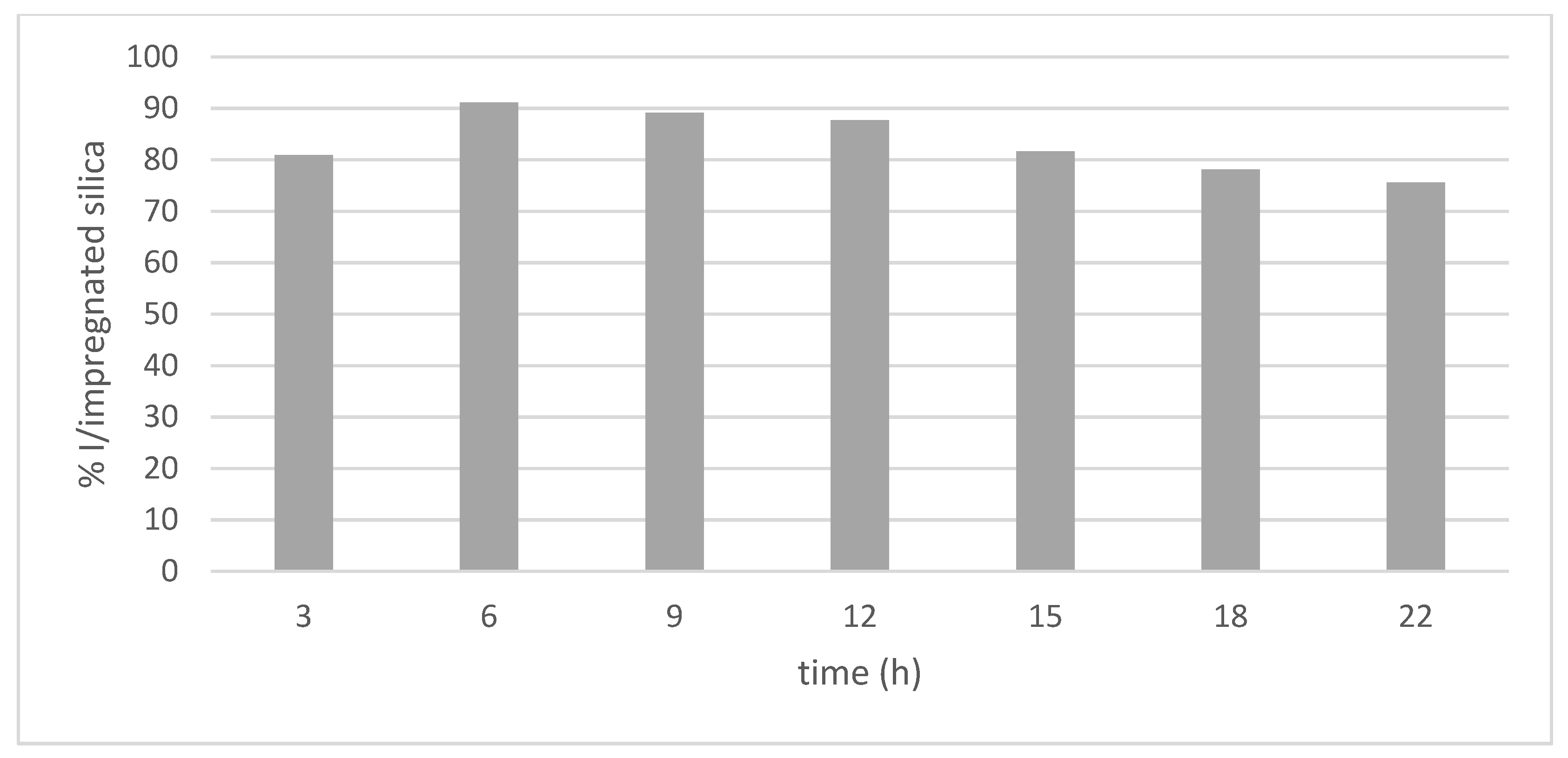 Materials 15 05934 g005