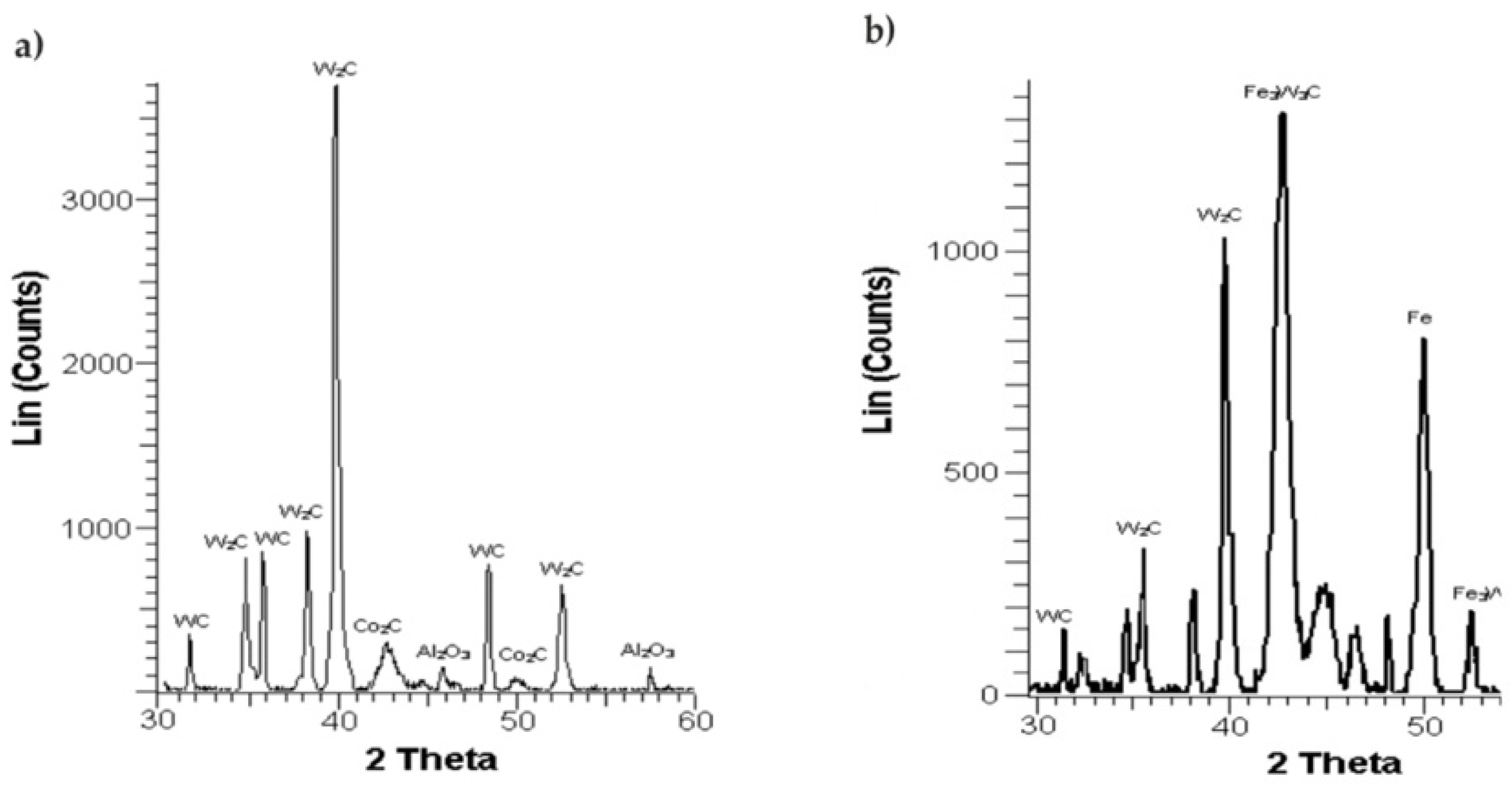 Materials 15 05935 g005