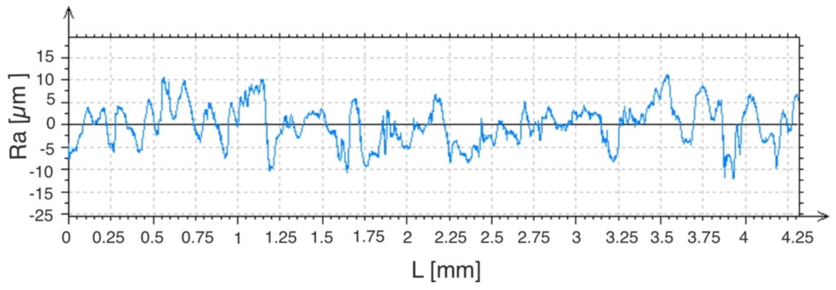 Materials 15 05935 g007