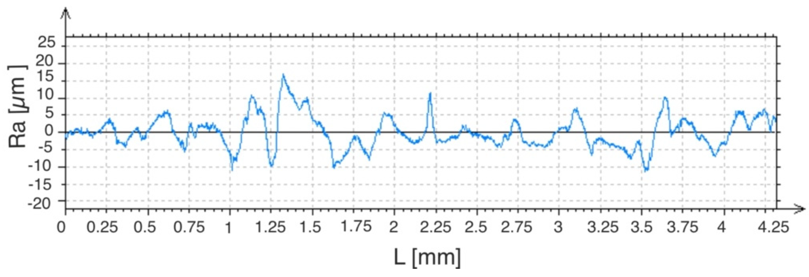 Materials 15 05935 g008