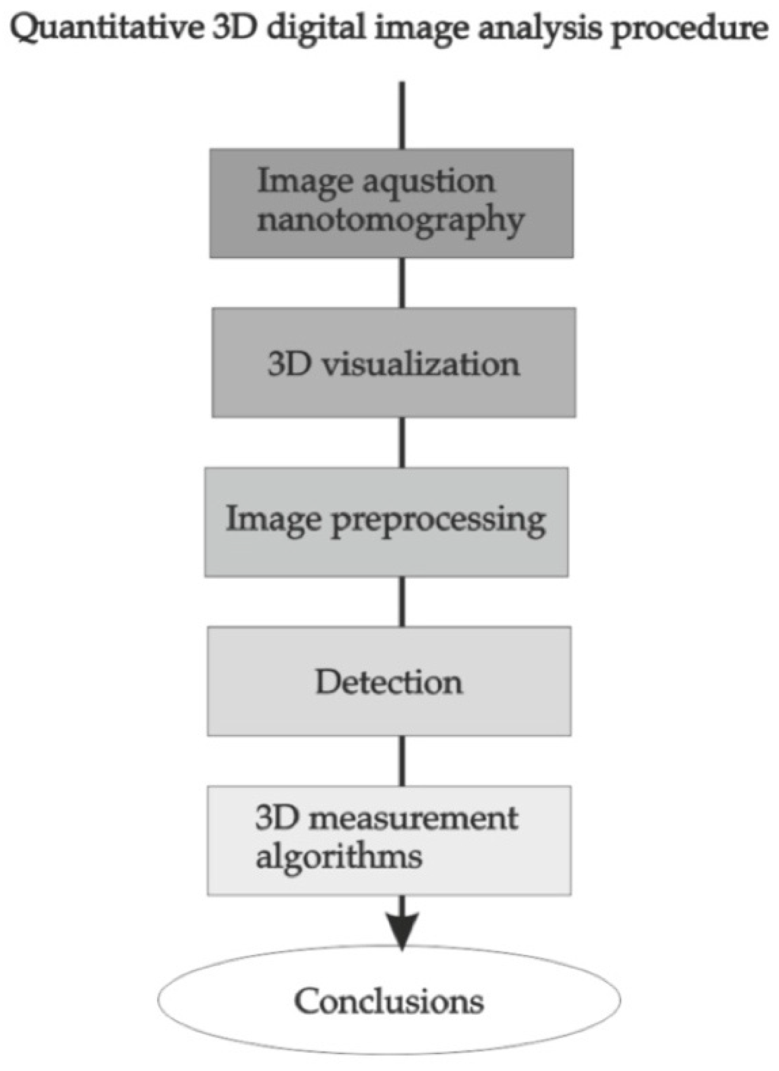 Materials 15 05935 g009
