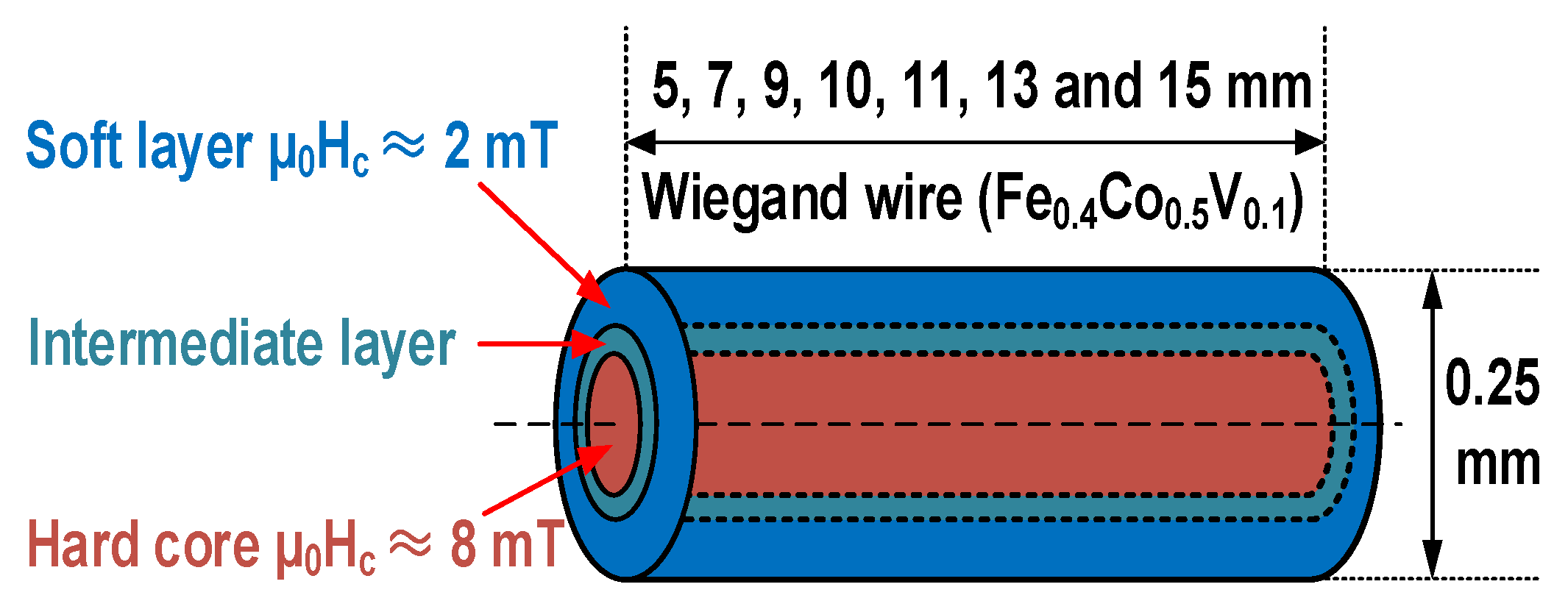 Materials 15 05936 g001