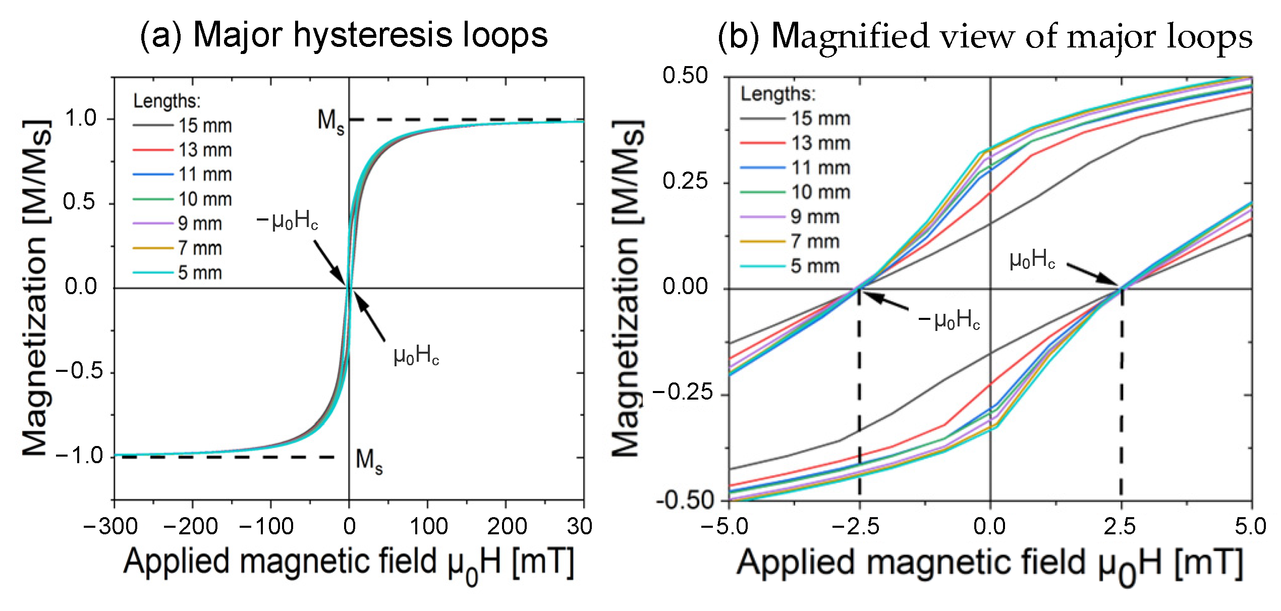 Materials 15 05936 g006