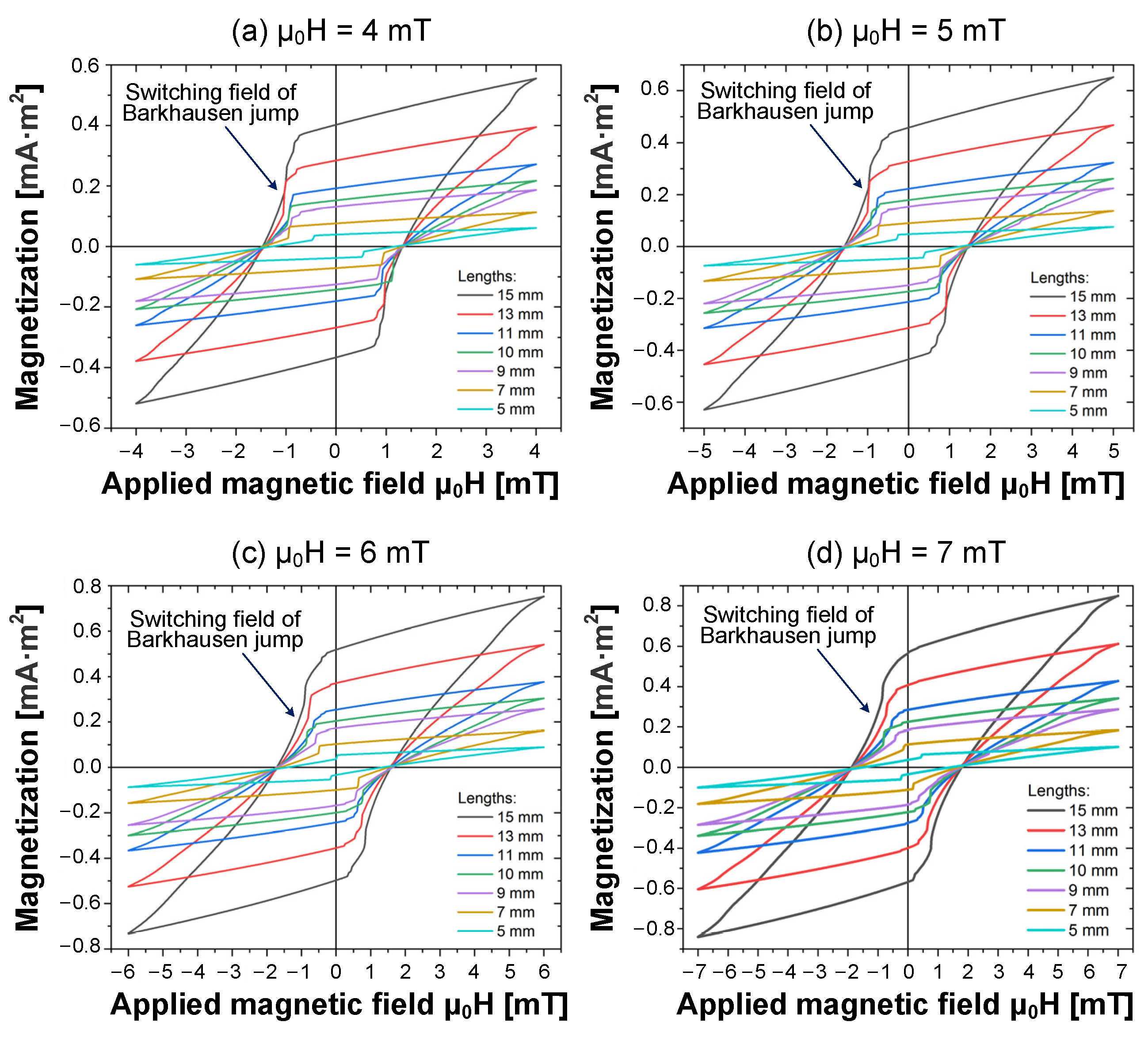 Materials 15 05936 g007