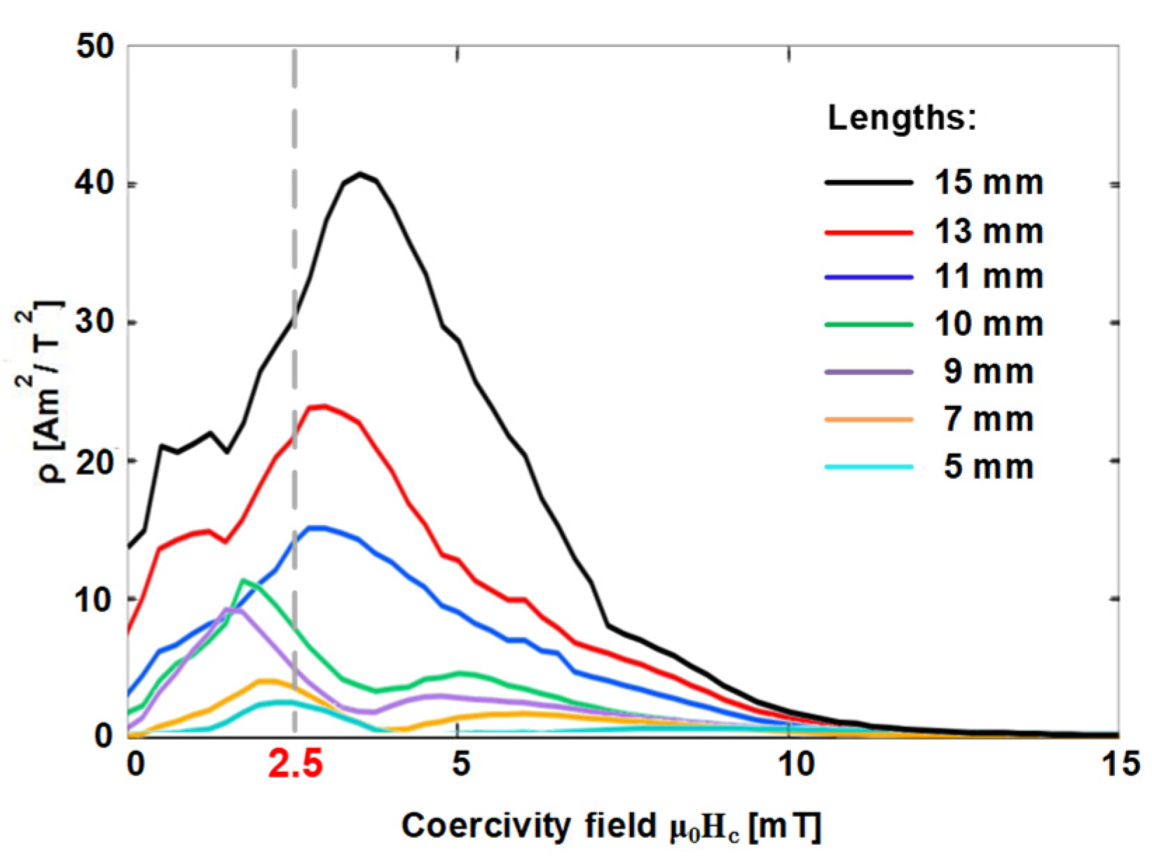 Materials 15 05936 g009