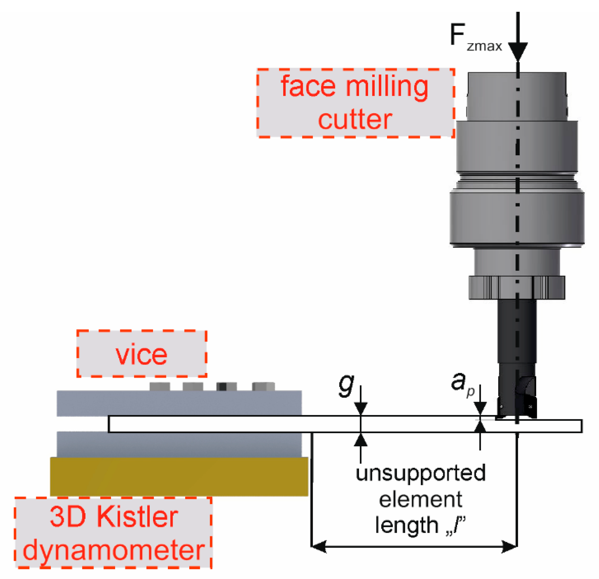 Materials 15 05949 g002