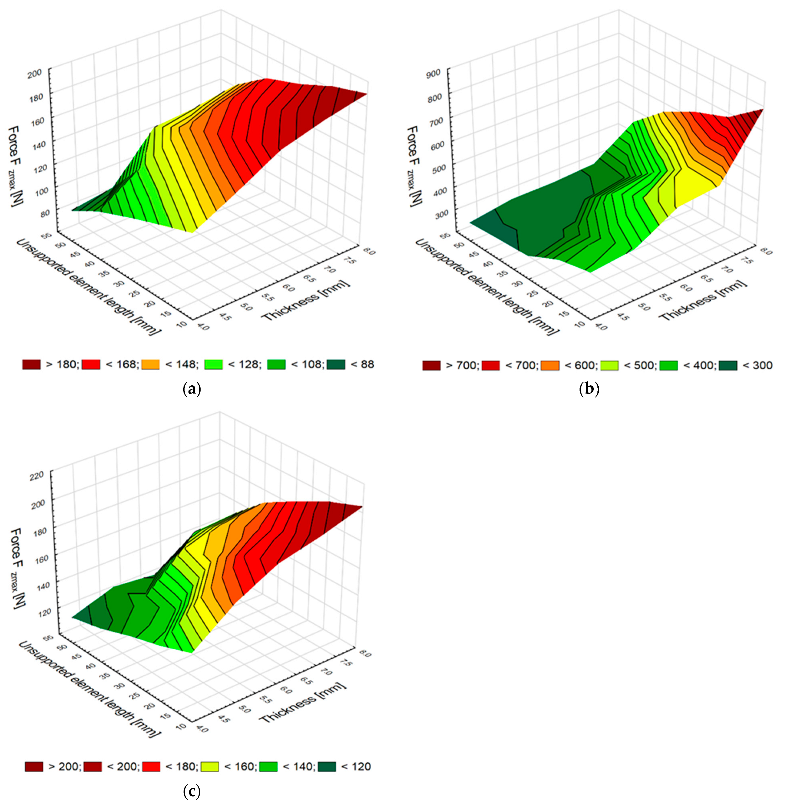 Materials 15 05949 g003