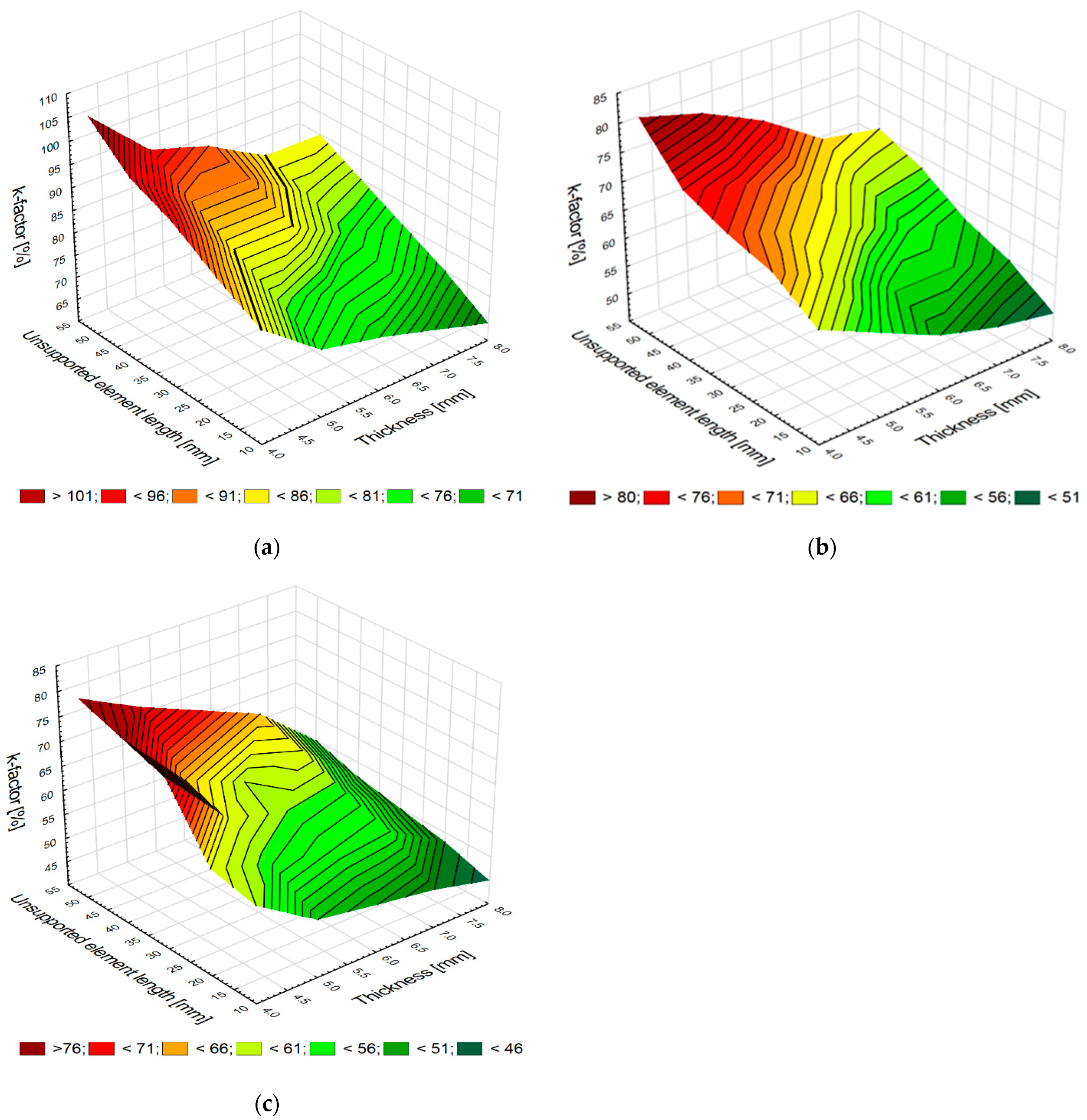 Materials 15 05949 g005