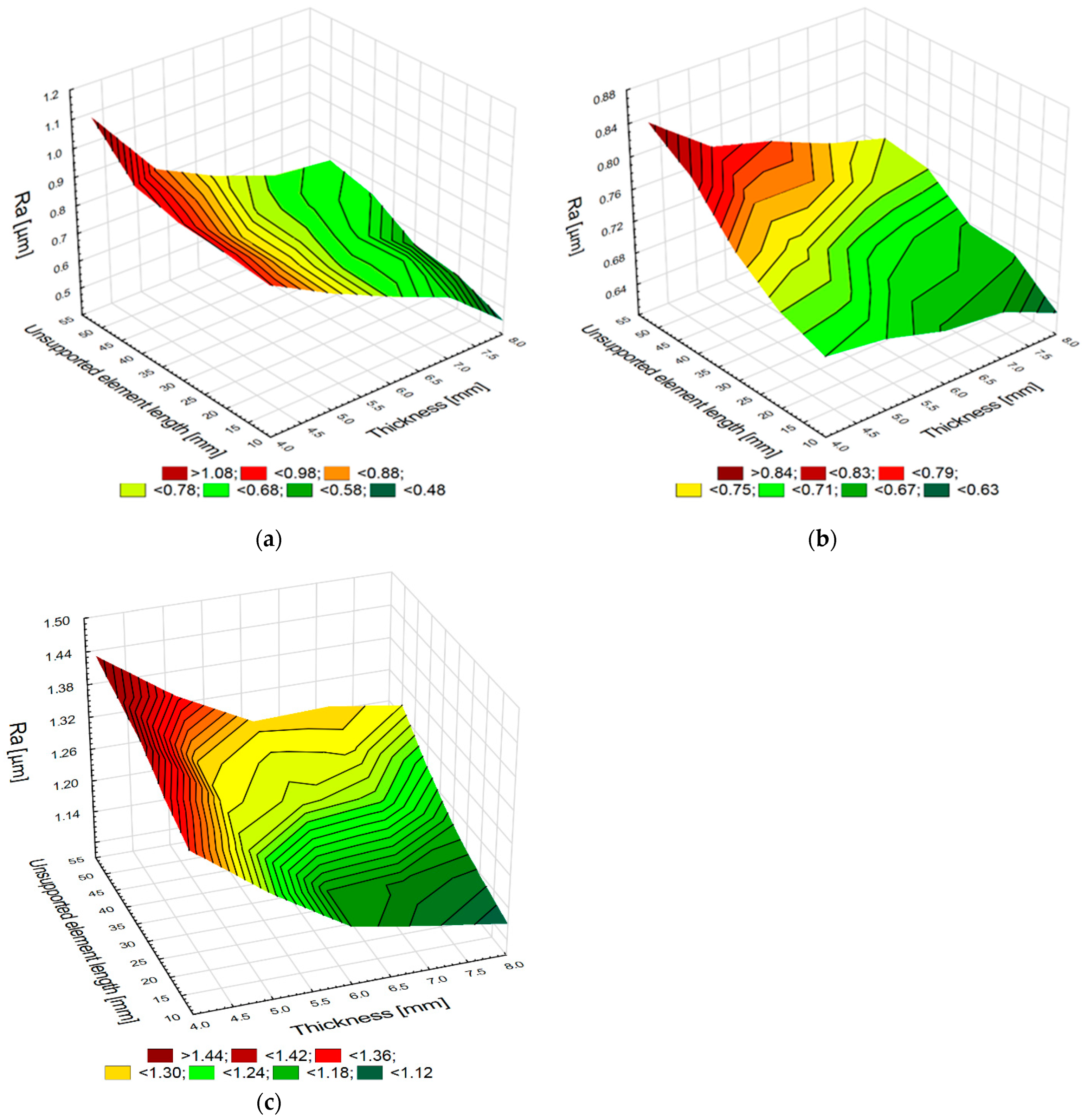 Materials 15 05949 g006