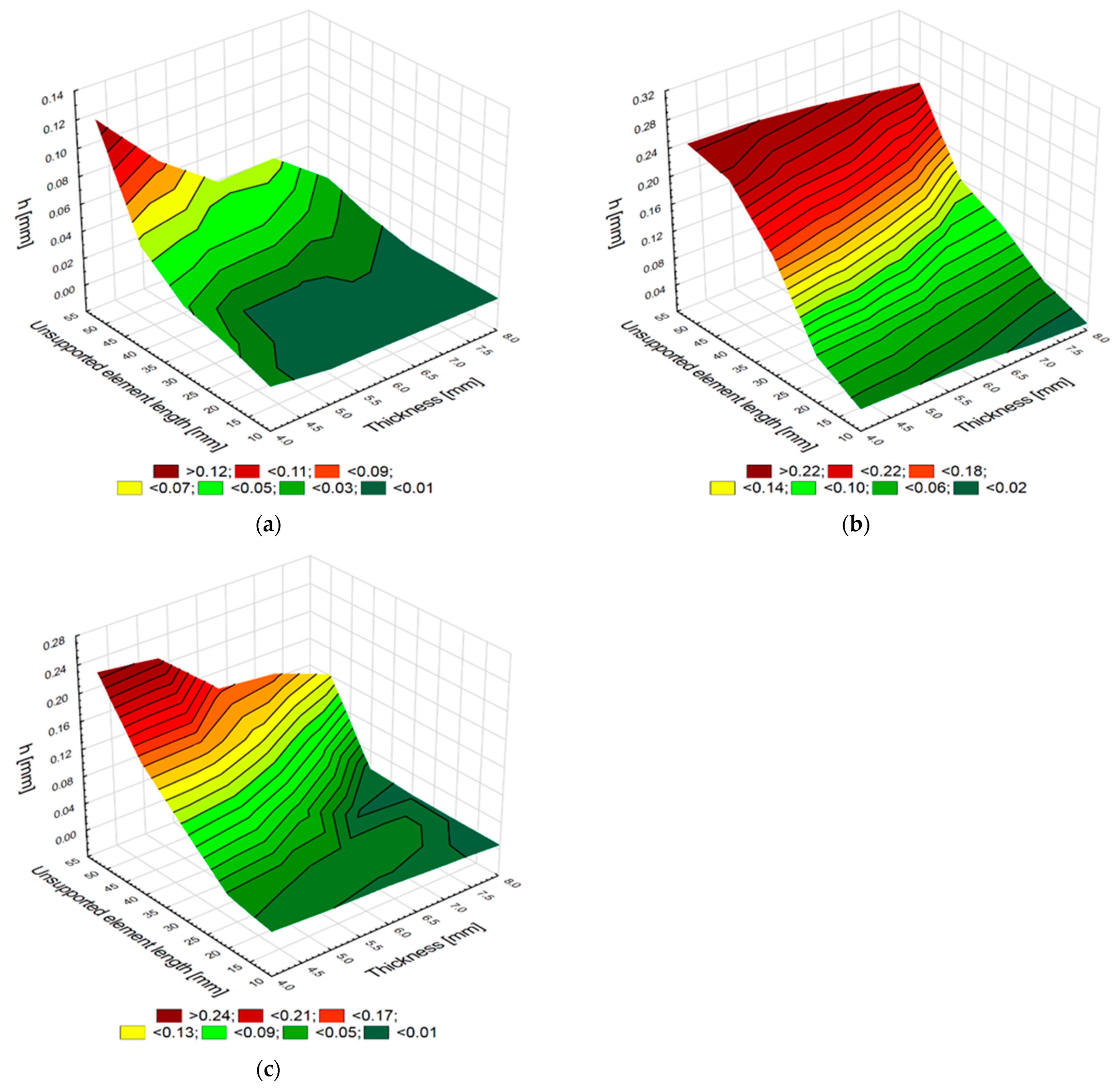 Materials 15 05949 g007