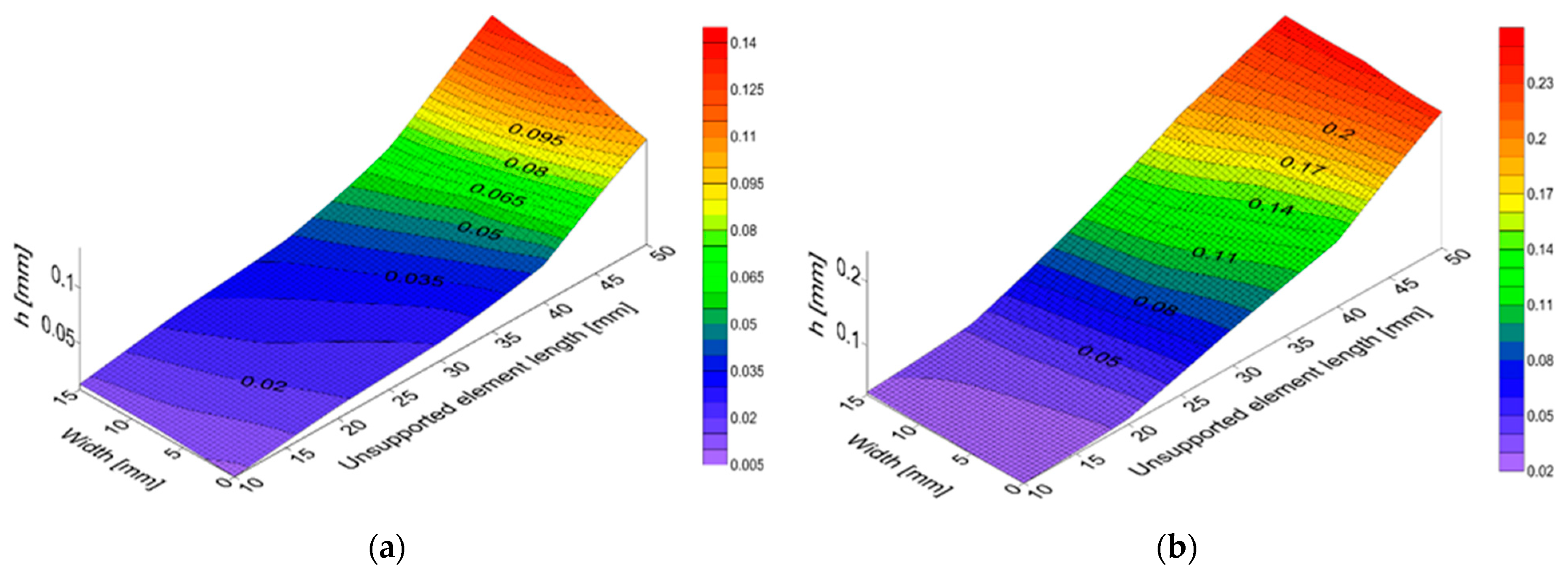 Materials 15 05949 g008a