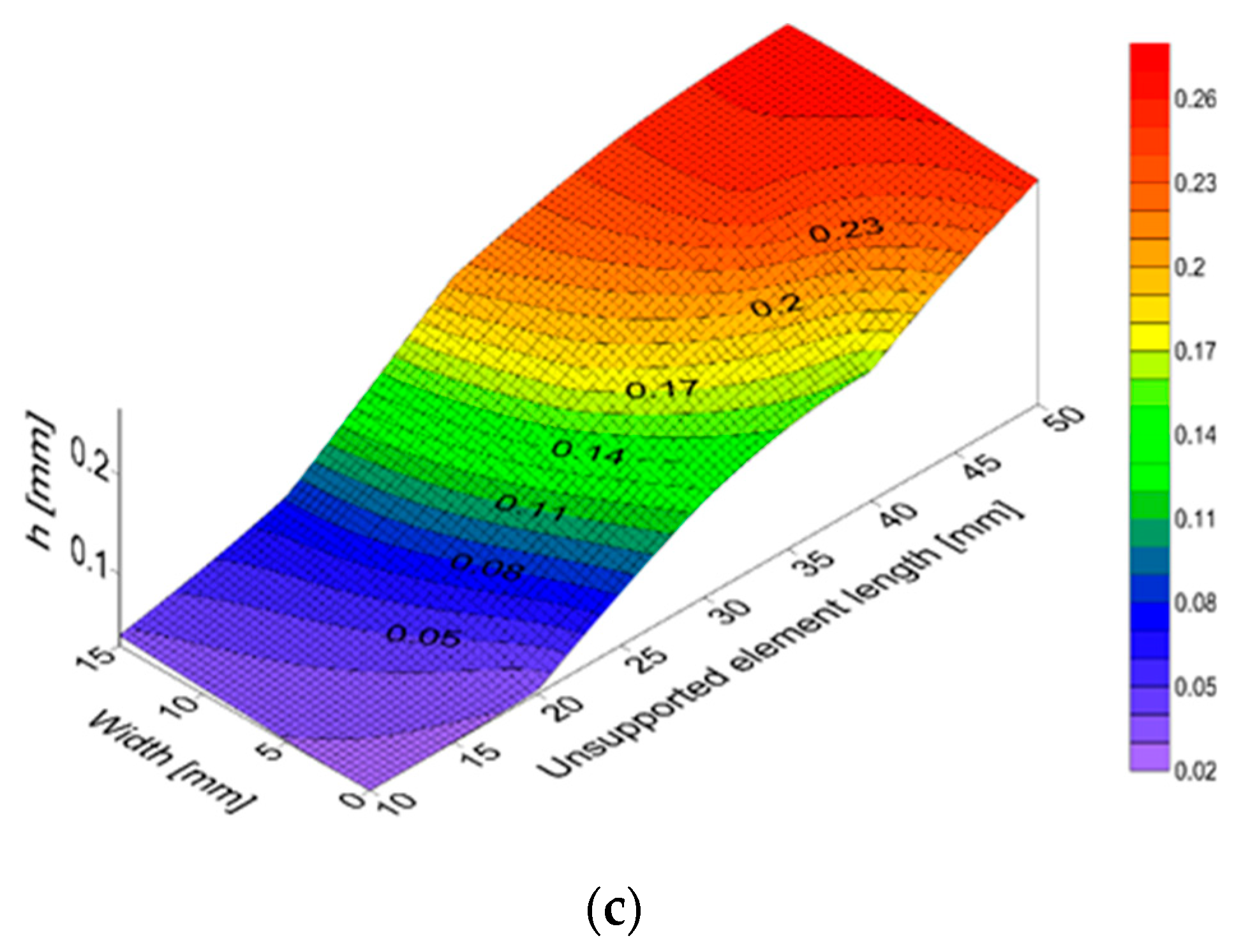 Materials 15 05949 g008b
