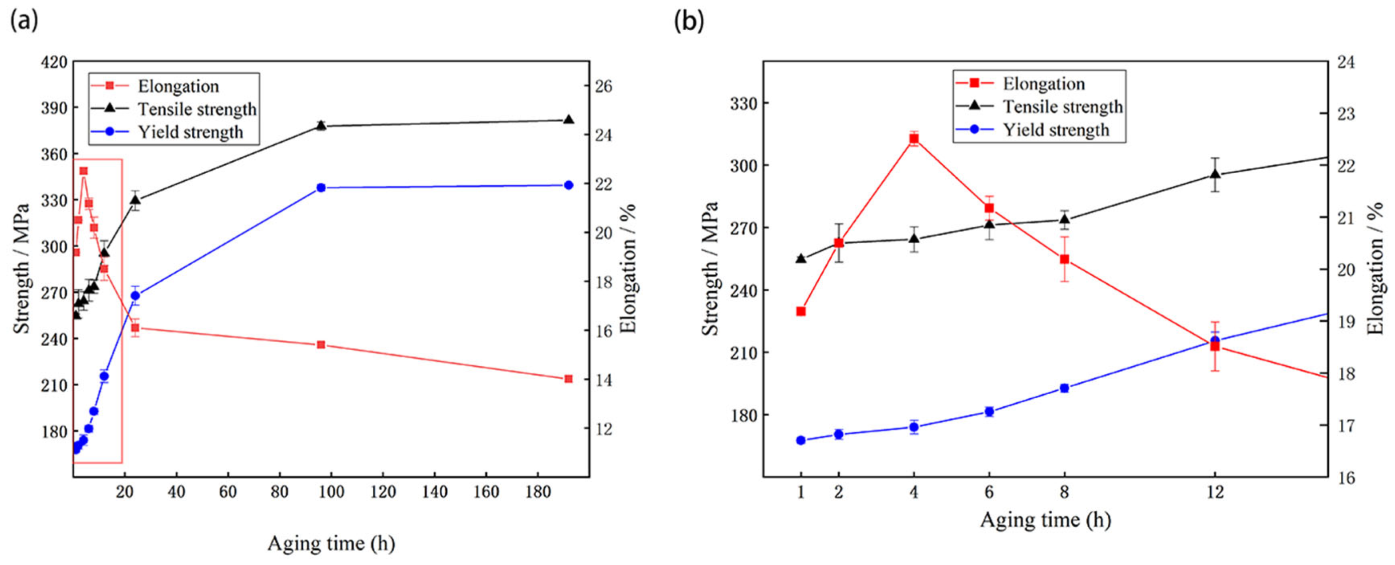 Materials 15 05951 g007 Materials 15 05951 g007