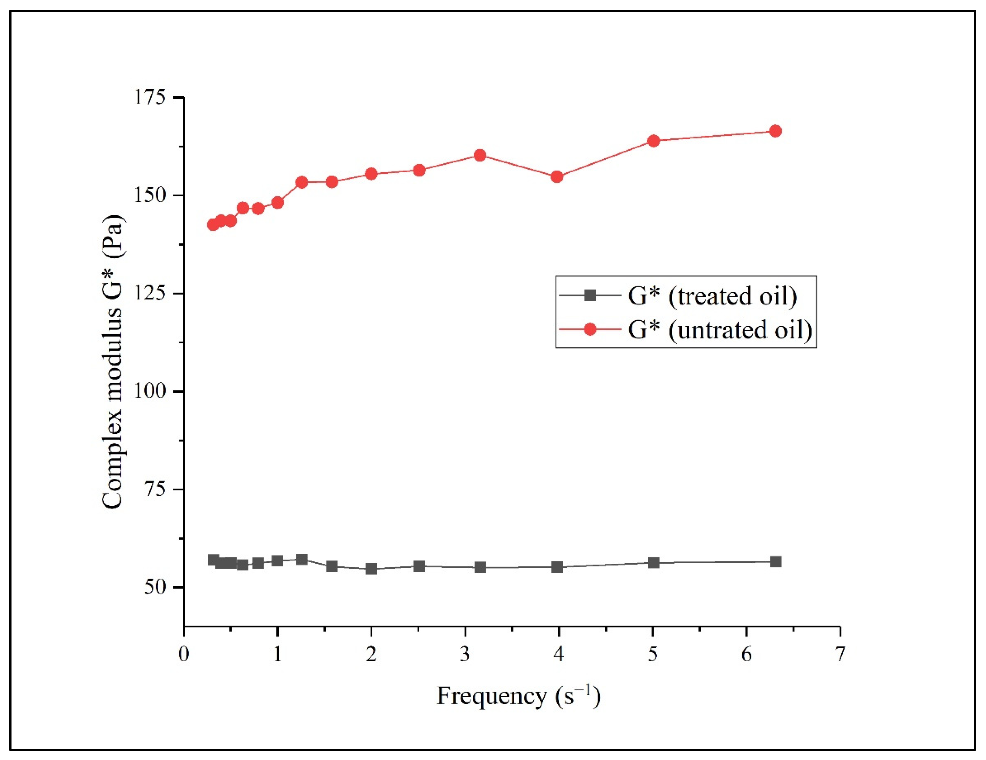 Materials 15 05959 g005