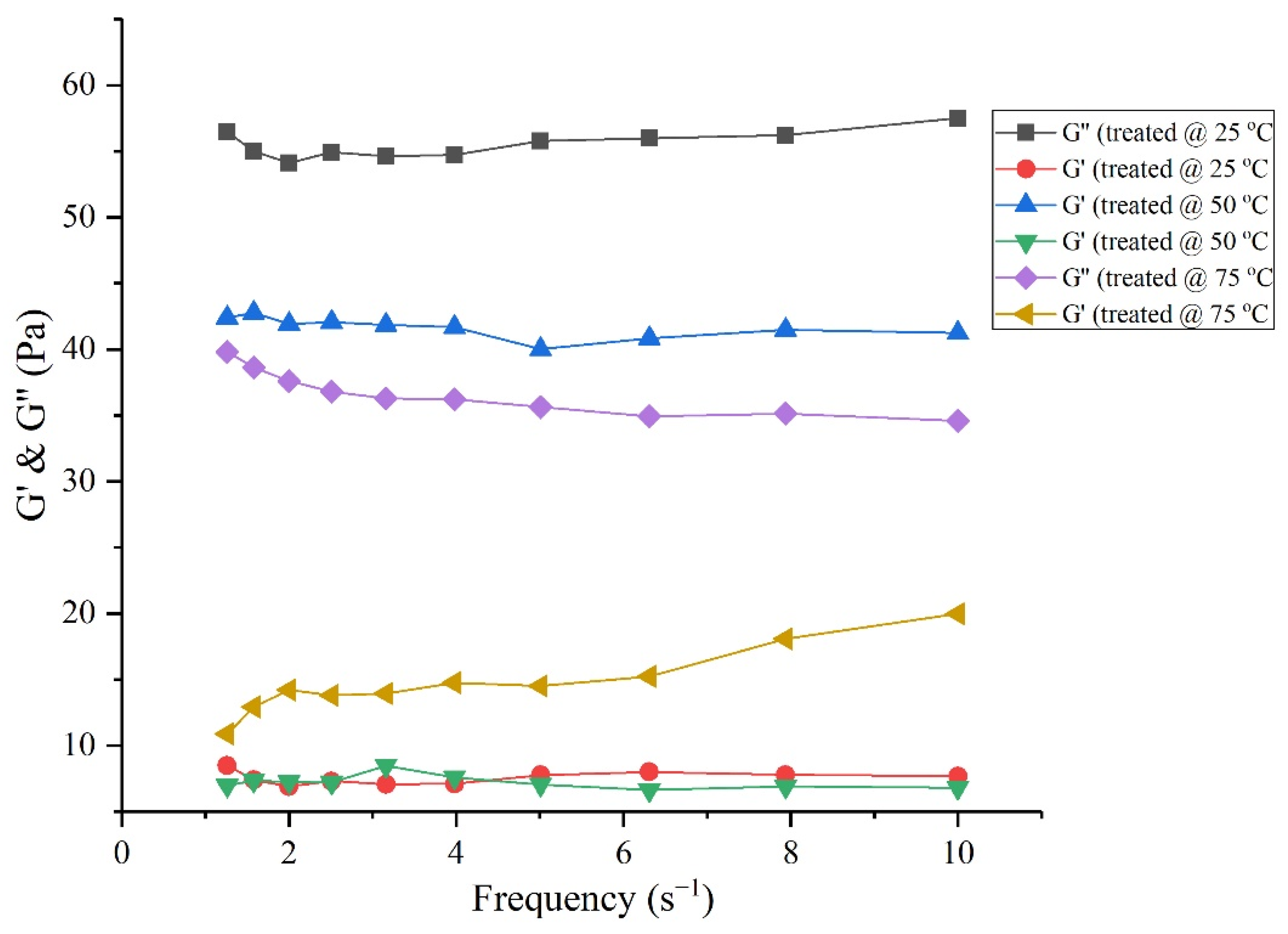 Materials 15 05959 g006