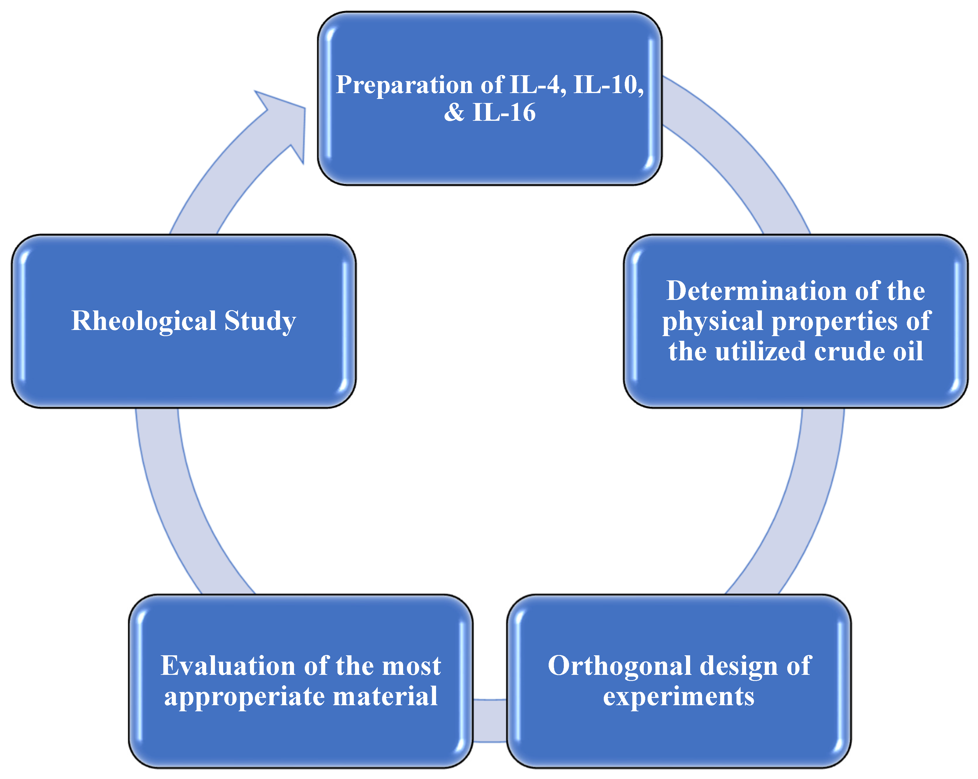 Materials 15 05959 sch002